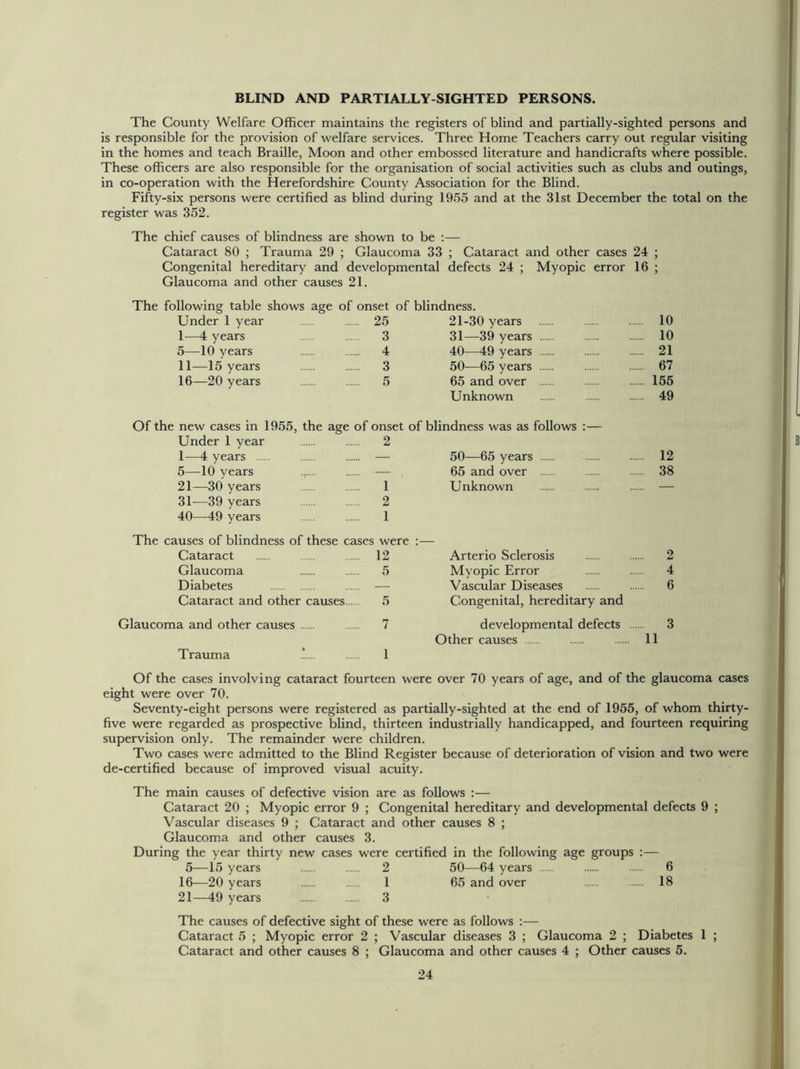 BLIND AND PARTIALLY-SIGHTED PERSONS. The County Welfare Officer maintains the registers of blind and partially-sighted persons and is responsible for the provision of welfare services. Three Home Teachers carry out regular visiting in the homes and teach Braille, Moon and other embossed literature and handicrafts where possible. These officers are also responsible for the organisation of social activities such as clubs and outings, in co-operation with the Herefordshire County Association for the Blind. Fifty-six persons were certified as blind during 1955 and at the 31st December the total on the register was 352. Glaucoma and other causes Trauma The chief causes of blindness are : shown to be : — Cataract 80 : Trauma 29 ; Glaucoma 33 : Cataract and other cases 24 ; Congenital hereditary and developmental defects 24 ; Myopic error 16 ; Glaucoma and other causes 21. The following table shows age of onset of blindness. Under 1 year 25 21-30 years 10 1—4 years 3 31—39 years 10 5—10 years 4 40—49 years 21 11—15 years 3 50—65 years 67 16—20 years 5 65 and over 155 Unknown 49 Of the new cases in 1955, the age of onset of blindness was as follows :— Under 1 year 2 1—4 years — 50—65 years 12 5—10 vears — 65 and over 38 21—30 years 1 Unknown — 31—39 vears 2 40—49 years 1 The causes of blindness of these cases were :— Cataract 12 Arterio Sclerosis 2 Glaucoma 5 Myopic Error 4 Diabetes — Vascular Diseases 6 Cataract and other causes. 5 Congenital, hereditary and developmental defects 3 Other causes 11 Of the cases involving cataract fourteen were over 70 years of age, and of the glaucoma cases eight were over 70. Seventy-eight persons were registered as partially-sighted at the end of 1955, of whom thirty- five were regarded as prospective blind, thirteen industrially handicapped, and fourteen requiring supervision only. The remainder were children. Two cases were admitted to the Blind Register because of deterioration of vision and two were de-certified because of improved visual acuity. The main causes of defective vision are as follows :— Cataract 20 ; Myopic error 9 ; Congenital hereditary and developmental defects 9 ; Vascular diseases 9 ; Cataract and other causes 8 ; Glaucoma and other causes 3. During the year thirty new cases were certified in the following age groups :— 5—15 years 2 50—64 years 6 16—20 years 1 65 and over 18 21—49 years 3 The causes of defective sight of these were as follows :— Cataract 5 ; Myopic error 2 ; Vascular diseases 3 ; Glaucoma 2 ; Diabetes 1 ; Cataract and other causes 8 ; Glaucoma and other causes 4 ; Other causes 5.