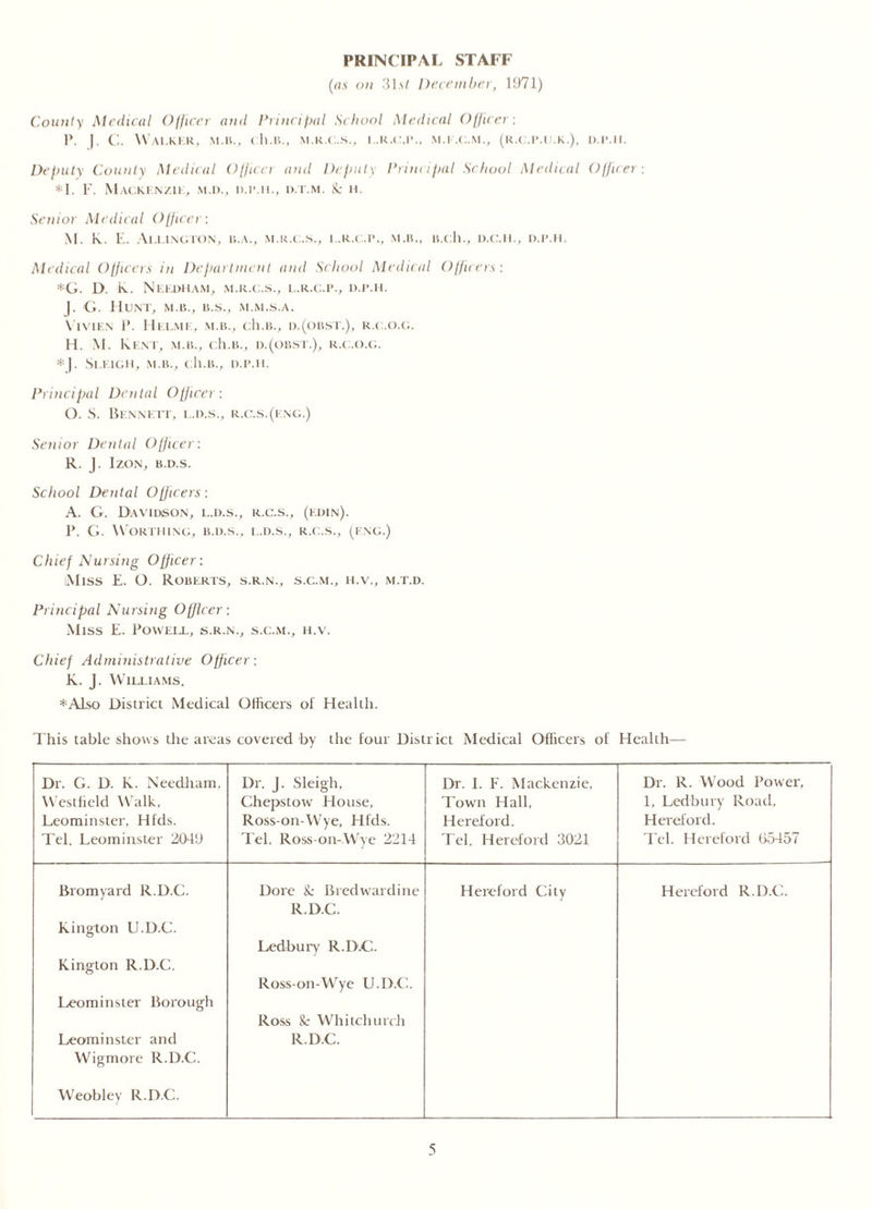 (as on 3b< December, 1971) County Medical Officer and Principal School Medical Officer: P. ]. C. Walker, m.b., (1i.il, m.r.c.s., l.r.c.p., m.i c.m., (r.c.imj.k.), d.p.ii. Deputy County Medical Office) and Deputy Principal School Medical Officer : *1. F. MaCKENZIK, M.D., D.P.II., D.T.M. & H. Senior Medical Officer: M. K. E. Ai.lington, b.a., m.r.c.s., i .r.c.p., m.b., b.cIl, d.cml, d.p.h. Medical Officers in Department and School Medical Officers: *G. D. k. Needham, m.r.c.s., l.r.c.p., d.p.h. J. G. Hunt, m.b., b.s., m.m.s.a. Vivien 1'. Helme, m.b., cIlb., d.(obst.), r.c.o.g. H. M. Kent, m.b., c1i.il, d.(obst.), r.c.o.g. *J. Si.eigh, m.b., c1i.il, d.p.h. Principal Dental Officer: O. S. Bennett, l.d.s., r.c.s.(f,ng.) Senior Dental Officer: R. J. Izon, b.d.s. School Dental Officers: A. G. Davidson, l.d.s., r.c.s., (edin). P. G. Worthing, b.d.s., l.d.s., r.c.s., (eng.) Chief Nursing Officer: iMiss E. O. Roberts, s.r.n., s.c.m., h.v., m.t.d. Principal Nursing Officer: Miss E. Powell, s.r.n., s.c.m., h.v. Chief Administrative Officer: K. J. Williams. *Also District Medical Officers of Health. This table shows the areas covered by the four District Medical Officers of Health— Dr. G. D. K. Needham, Dr. J. Sleigh, Dr. 1. F. Mackenzie, Dr. R. Wood Power, Westfield Walk, Chepstow House, Town Hall, 1. Ledbury Road, Leominster, Hfds. Ross-on-Wye, Hfds. Hereford. Hereford. Tel. Leominster 2041) Tel. Ross-on-Wye 2214 Tel. Hereford 3021 Tel. Hereford 05457 Bromyard R.D.C. Dore & Bred ward i lie Hereford City Hereford R.D.C. R.D.C. Kington U.D.C. Ledbury R.D.C. Kington R.D.C. Ross-on-Wye U.D.C. Leominster Borough Ross &: Whitchurch Leominster and R.D.C. Wig more R.D.C. Weobley R.D.C.