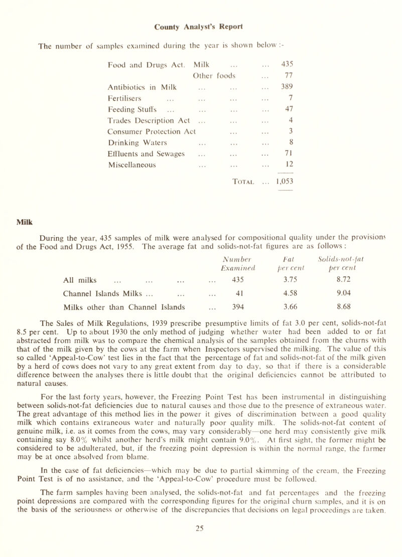 County Analyst’s Report The number of samples examined during the year is shown below Food and Drugs Act. Milk ... ... 435 Other foods ... 77 Antibiotics in Milk ... ... ... 389 Fertilisers ... ... ... ... 7 Feeding Stull's ... ... ... ... 47 Trades Description Act ... ... ... 4 Consumer Protection Act ... ... 3 Drinking Waters ... ... ... 8 Effluents and Sewages ... ... ... 71 Miscellaneous ... ... ... 12 Total ... 1,053 Milk During the year, 435 samples of milk were analysed for compositional quality under the provisions of the Food and Drugs Act, 1955. The average fat and solids-not-fat figures are as follows : Number Eat Solids-not-fat Examined per cent per cen t All milks 435 3.75 8.72 Channel Islands Milks ... 41 4.58 9.04 Milks other than Channel Islands 394 3.66 8.68 The Sales of Milk Regulations, 1939 prescribe presumptive limits of fat 3.0 per cent, solids-not-fat 8.5 per cent. Up to about 1930 the only method of judging whether water had been added to or fat abstracted from milk was to compare the chemical analysis of the samples obtained from the churns with that of the milk given by the cows at the farm when Inspectors supervised the milking. The value of this so called ‘Appeal-to-Cow' test lies in the fact that the percentage of fat and solids-not-fat of the milk given by a herd of cows does not vary to any great extent from day to day, so that if there is a considerable difference between the analyses there is little doubt that the original deficiencies cannot be attributed to natural causes. For the last forty years, however, the Freezing Point Test has been instrumental in distinguishing between solids-not-fat deficiencies due to natural causes and those due to the presence of extraneous water. The great advantage of this method lies in the power it gives of discrimination between a good quality milk which contains extraneous water and naturally poor quality milk. The solids-not-fat content of genuine milk, i.e. as it comes from the cows, may vary considerably—one herd may consistently give milk containing say 8.0% whilst another herd's milk might contain 9.0%. At first sight, the former might be considered to be adulterated, but, if the freezing point depression is within the normal range, the farmer may be at once absolved from blame. In the case of fat deficiencies-—which may be due to partial skimming of the cream, the Freezing Point Test is of no assistance, and the ‘Appeal-to-Cow’ procedure must be followed. The farm samples having been analysed, the solids-not-fat and fat percentages and the freezing point depressions are compared with the corresponding figures for the original churn samples, and it is on the basis of the seriousness or otherwise of the discrepancies that decisions on legal proceedings are taken.