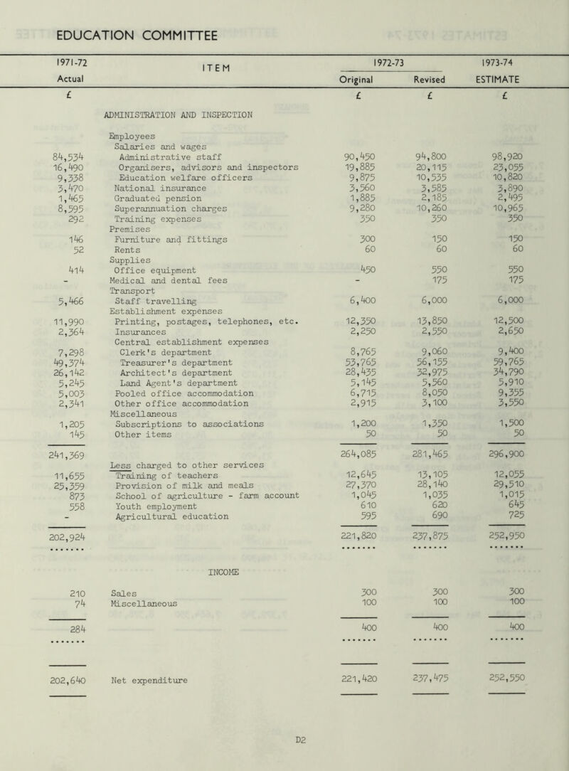 1971-72 ITCM 1972-73 1973-74 ITEM Actual Original Revised ESTIMATE £ ADMINISTRATION AND INSPECTION Employees Salaries and wages £ £ £ 84,534 Administrative staff 90,450 94,800 98,920 16,490 Organisers, advisors and inspectors 19,885 20,115 23,055 9,338 Education welfare officers 9,875 10,535 10,820 3,470 National insurance 3,560 3,585 3,890 1,465 Graduated pension 1,885 2,185 2,495 8,595 Superannuation charges 9,280 10,260 10,965 292 Training expenses Premises 350 350 350 146 Furniture and fittings 300 150 150 52 Rents Supplies 60 60 60 4l4 Office equipment 450 550 550 “ Medical and dental fees Transport “ 175 175 5,466 Staff travelling Establishment expenses 6,400 6,000 6,000 11,990 Printing, postages, telephones, etc. 12,350 13,850 12,500 2,364 Insurances Central establishment expenses 2,250 2,550 2,650 7,298 Clerk's department 8,765 9,060 9,400 49,374 Treasurer's department 53,765 56,155 59,765 26,142 Architect's department 28,435 32,975 34,790 5,245 Land Agent's department 5,145 5,560 5,910 5,003 Pooled office accommodation 6,715 8,050 9,355 2,341 Other office accommodation Miscellaneous 2,915 3,100 3,550 1,205 Subscriptions to associations 1,200 1,350 1,500 145 Other items 50 50 50 241,369 Less charged to other services 264,085 281,465 296,900 11,655 Training of teachers 12,645 13,105 12,055 25,359 Provision of milk and meals 27,370 28,140 29,510 873 School of agriculture - farm account 1,045 1,035 1,015 558 Youth employment 610 620 645 - Agricultural education 595 690 725 202,924 221,820 237,875 252,950 INCOME 210 Sales 300 300 300 74 Miscellaneous 100 100 100 284 400 400 400 202,640 Net expenditure 221,420 237,475 252,550 D2