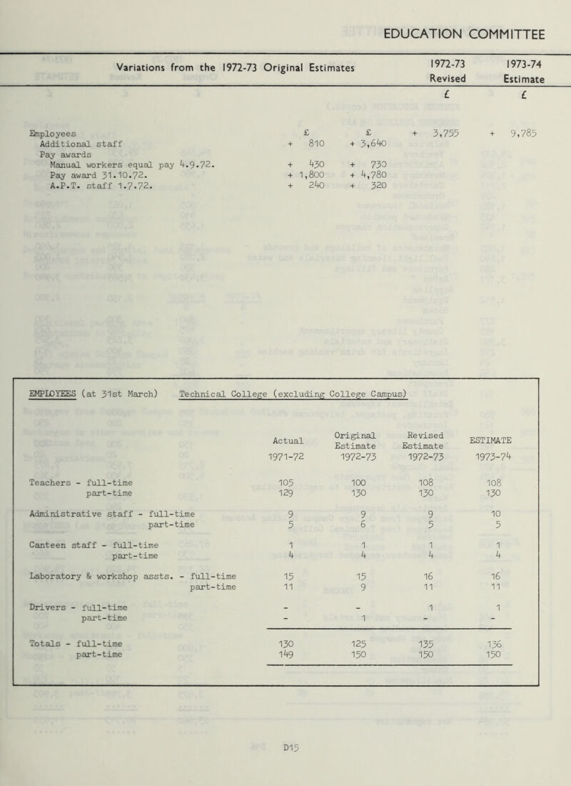 Variations from the 1972-73 Original Estimates 1972-73 1973-74 Revised Estimate £ £ Employees Additional staff + & Oo o + £ 3,640 Pay awards Manual workers equal pay 4.9.72. + 430 + 730 Pay award 31*10.72. + 1,800 + 4,780 A.P.T. staff 1.7*72. + 240 + 320 EMPLOYEES (at 31st March) Technical College (excluding College Campus) Actual Original Estimate Hevised Estimate ESTIMATE 1971-72 1972-73 1972-73 1973-74 Teachers - full-time 105 100 108 108 part-time 129 130 130 130 Administrative staff - full-time 9 9 9 10 part-time 5 6 5 5 Canteen staff - full-time 1 1 1 1 part-time 4 4 4 4 Laboratory & workshop assts. - full-time 15 15 16 16 part-time 11 9 11 11 Drivers - full-time _ _ 1 1 part-time - 1 - - Totals - full-time 130 125 135 136 part-time 149 150 150 150