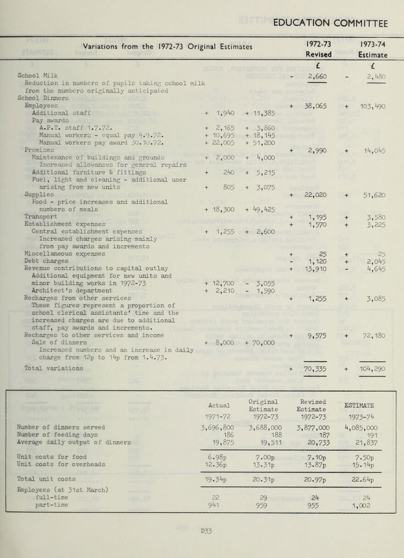 Variations from the 1972-73 Original Estimates 1972-73 1973-74 Revised Estimate £ £ School Milk - 2,660 _ 2,480 Reduction in numbers of pupils Inking school milk from the numbers originally anticipated School Dinners Employees + 38,065 + 103,490 Additional staff + 1,940 + 11,385 Pay awards A.P.T. staff 1-7.72. + 2,165 + 3,860 Manual workers - equal pay 4.9-72. + 10,695 + 18,145 Manual workers pay award 30.10.72. + 22,005 + 51,200 Premises 2,990 + 14,045 Maintenance of buildings and grounds + 2,000 + 4,000 Increased allowances for general repairs Additional furniture & fittings + 240 + 5,215 Fuel, light and cleaning - additional user arising from new units + 805 + 3,075 Supplies + 22,020 + 51,620 Food - price increases and additional numbers of meals + O O K\ OO V” + 49,425 Transport + 1,193 + 3,580 Establishment expenses + 1,570 + 3,225 Central establishment expenses + 1,255 + 2,600 Increased charges arising mainly from pay awards and increments Miscellaneous expenses + 25 + 25 Debt charges - 1,120 + 2,045 Revenue contributions to capital outlay + 13,910 - 4,645 Additional equipment for new units and minor building works in 1972-73 + 12,700 - 3,055 Architect's department + 2,210 - 1,590 Recharges from other services + 1,255 + 3,085 These figures represent a proportion of school clerical assistants' time and the increased charges are due to additional staff, pay awards and increments. Recharges to other services and income + 9,575 + 72,180 Sale of dinners 8,000 + 70,000 Increased numbers and an increase in daily charge from I2p to l4p from 1.4.73* Total variations + 70,335 + 104,290 Actual Original Estimate Revised Estimate ESTIMATE 1971-72 1972-73 1972-73 1973-74 Number of dinners served 3,696,800 3,688,000 3,877,000 4,085,000 Number of feeding days 186 188 187 191 Average daily output of dinners 19,875 19,511 20,733 21,837 Unit costs for food 6.98p 7-00p 7.1Qp 7-50p Unit costs for overheads 12.36p 13.31p 13-87p 15.14P Total unit costs 19-34P 20.31p 20.97p 22.64p Employees (at 31st March) full-time 22 29 24 24 part-time 941 959 955 1,002 D33