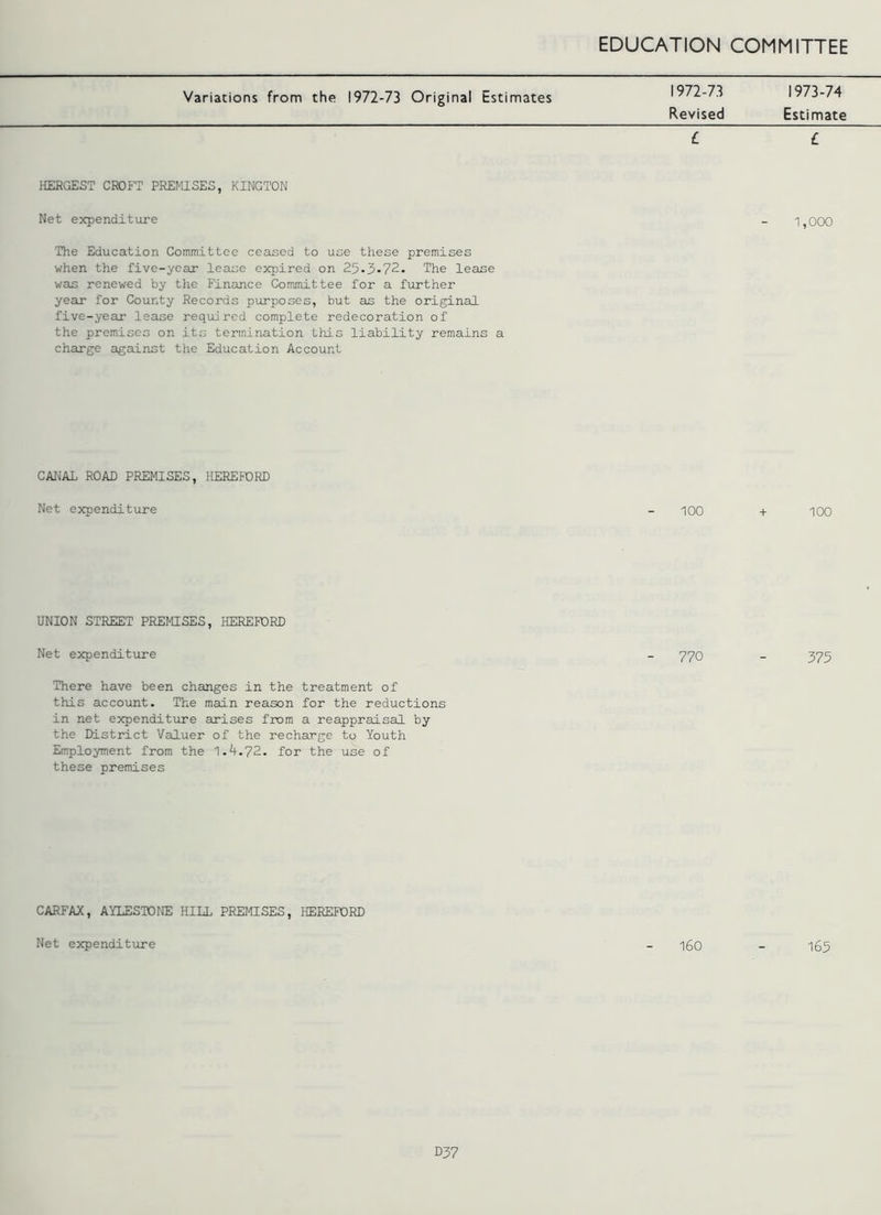 Variations from the 1972-73 Original Estimates 1972-73 Revised 1973-74 Estimate L C HERGEST CROFT PREMISES, KINGTON Net expenditure 1,000 The Education Committee ceased to use these premises when the five-year lease expired on 25-3-72. The lease was renewed by the Finance Committee for a further year for County Records purposes, but as the original five-year lease required complete redecoration of the premises on its termination this liability remains a charge against the Education Account CANAL ROAD PREMISES, HEREFORD Net expenditure - iQO + 100 UNION STREET PREMISES, HEREFORD Net expenditure _ 770 - 375 There have been changes in the treatment of this account. The main reason for the reductions in net expenditure arises from a reappraisal by the District Valuer of the recharge to Youth Employment from the 1-4-72. for the use of these premises CARFAX, AYLESTONE HILL PREMISES, HEREFORD Net expenditure - q60 - 165 D37