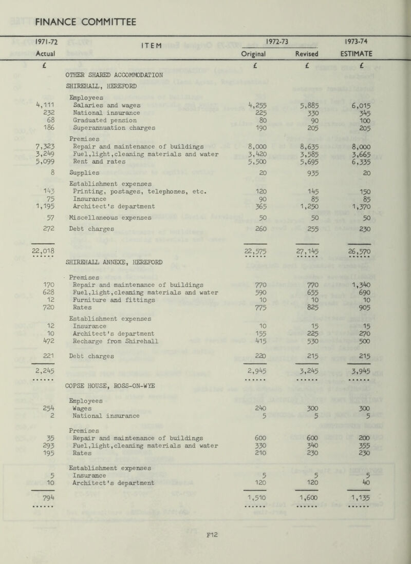 1971-72 Actual ITEM 1972-73 Original Revised 1973-74 ESTIMATE £ OTHER SHARED ACCOMMODATION SHIREHALL, HEREFORD Employees £ £ £ 4,111 Salaries and wages 4,255 5,885 6,015 232 National insurance 225 330 345 68 Graduated pension 80 90 100 186 Superannuation charges Premises 190 205 205 7,323 Repair and maintenance of buildings 8,000 8,635 8,000 3,249 Fuel,light,cleaning materials and water 3,420 3,585 3,665 5,099 Rent and rates 5,500 5,695 6,335 8 Supplies Establishment expenses 20 935 20 143 Printing, postages, telephones, etc. 120 145 150 75 Insurance 90 85 85 1,195 Architect's department 365 1,250 1,370 57 Miscellaneous expenses 50 50 50 272 Debt charges 260 255 230 £,018 SHIREHALL ANNEXE, HEREFORD • Premises 22,575 27,145 26,570 170 Repair and maintenance of buildings 770 770 1,340 628 Fuel,light,cleaning materials and water 590 655 690 12 Furniture and fittings 10 10 10 720 Rates Establishment expenses 775 825 905 12 Insurance 10 15 15 10 Architect's department 155 225 270 472 Recharge from Shirehall 415 530 500 221 Debt charges 220 215 215 2,245 COPSE HOUSE, ROSS-ON-WYE Employees 2,945 3,245 3,945 254 Wages 240 300 300 2 National insurance Premises 5 5 5 35 Repair and maintenance of buildings 600 600 200 293 Fuel,light,cleaning materials and water 330 340 355 195 Rates Establishment expenses 210 230 230 5 Insurance 5 5 5 10 Architect's department 120 120 40 794 1,510 1,600 1,135