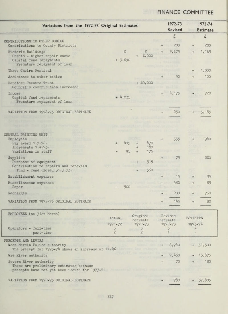 Variations from the 1972-73 Original Estimates 1972-73 Revised 1973-74 Estimate CONTRIBUTIONS TO OTHER BODIES Contributions to County Districts + £ 200 + £ 200 Historic Buildings Grants - higher repair costs Capital fund repayments Premature repayment of loan + £ + 3,690 £ 2,000 + 3,675 + 1,165 Three Choirs Festival + 1,000 Assistance to other bodies + 50 + 100 Hereford Theatre Trust Council's contribution increased + 20,000 Income Capital fund repayments Premature repayment of loan + 4,035 + 4,175 720 VARIATION FROM 1972-73 ORIGINAL ESTIMATE - 250 + 3,185 CENTRAL PRINTING UNIT Employees + 335 + 940 Pay award 1.7-72. + 415 + 470 Increments 1.4.73- + 180 Variations in staff 95 + 175 Supplies + 75 - 220 Purchase of equipment + 315 Contribution to repairs and renewals fund - fund closed 31-3-73- - 560 Establishment expenses + 15 + 35 Miscellaneous expenses - 480 + 85 Paper 500 Recharges - 200 + 760 VARIATION FROM 1972-73 ORIGINAL ESTIMATE + 145 + 80 EMPLOYEES (at 31st March) Actual Original Estimate Revised Estimate ESTIMATE 1971-72 1972-73 1972-73 1973-74 Operators - full-time 3 3 3 4 part-time 2 2 1 - PRECEPTS AND LEVIES West Mercia Police authority The precept for 1973-74 shows an increase of 11.4% Wye River authority Severn River authority These are preliminary estimates because precepts have not yet been issued for 1973-74 VARIATION FROM 1972-73 ORIGINAL ESTIMATE + 6,740 - 7,450 70 780 + 51,500 - 13,875 + 180 + 37,805 F27