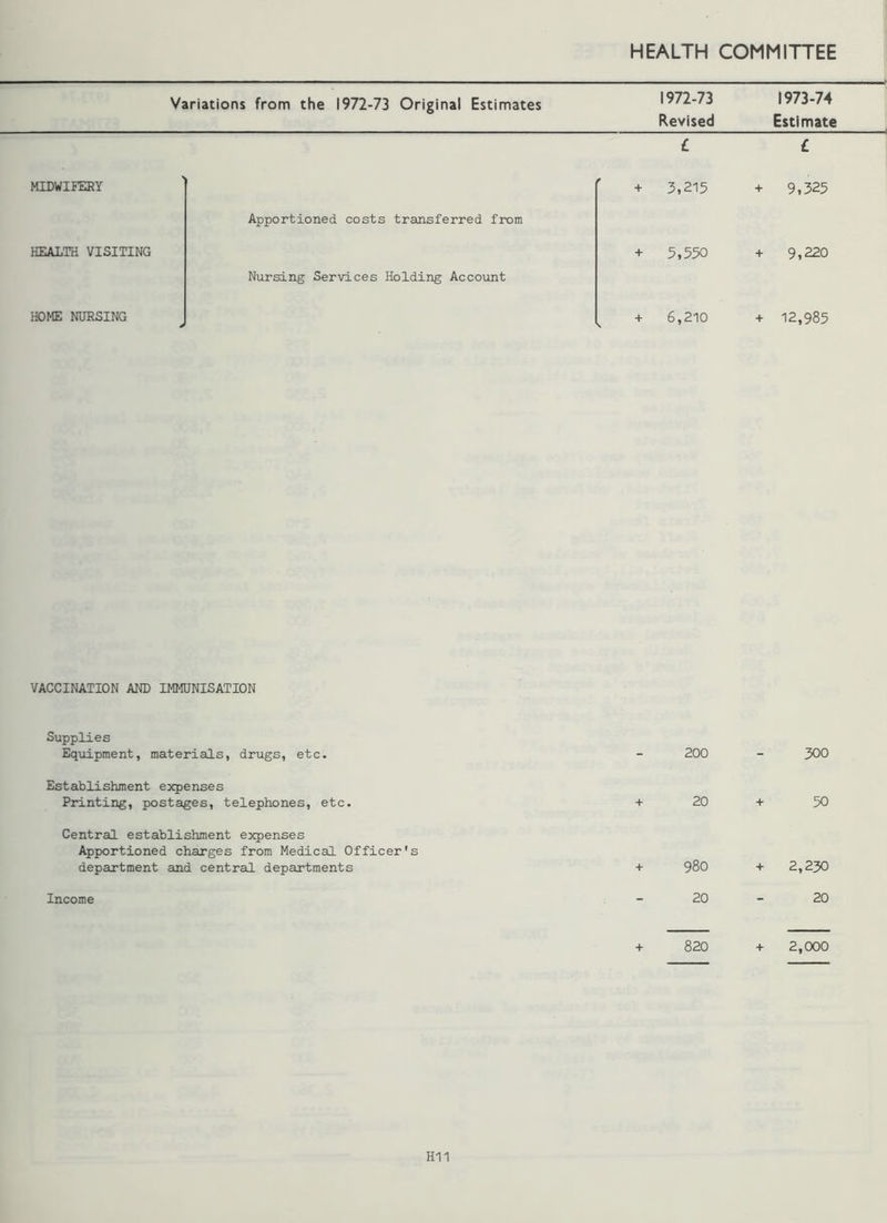 Variations from the 1972-73 Original Estimates 1972-73 Revised 1973-74 Estimate MIDWIFERY HEALTH VISITING HOME NURSING Apportioned costs transferred from Nursing Services Holding Account + 3,215 + 9,325 + 5,550 + 9,220 + 6,210 + 12,985 VACCINATION AND IMMUNISATION Supplies Equipment, materials, drugs, etc. Establishment expenses Printing, postages, telephones, etc. Central establishment expenses Apportioned charges from Medical Officer's department and central departments Income 200 20 300 50 + 98O + 2,230 20 - 20 + 820 + 2,000 H11