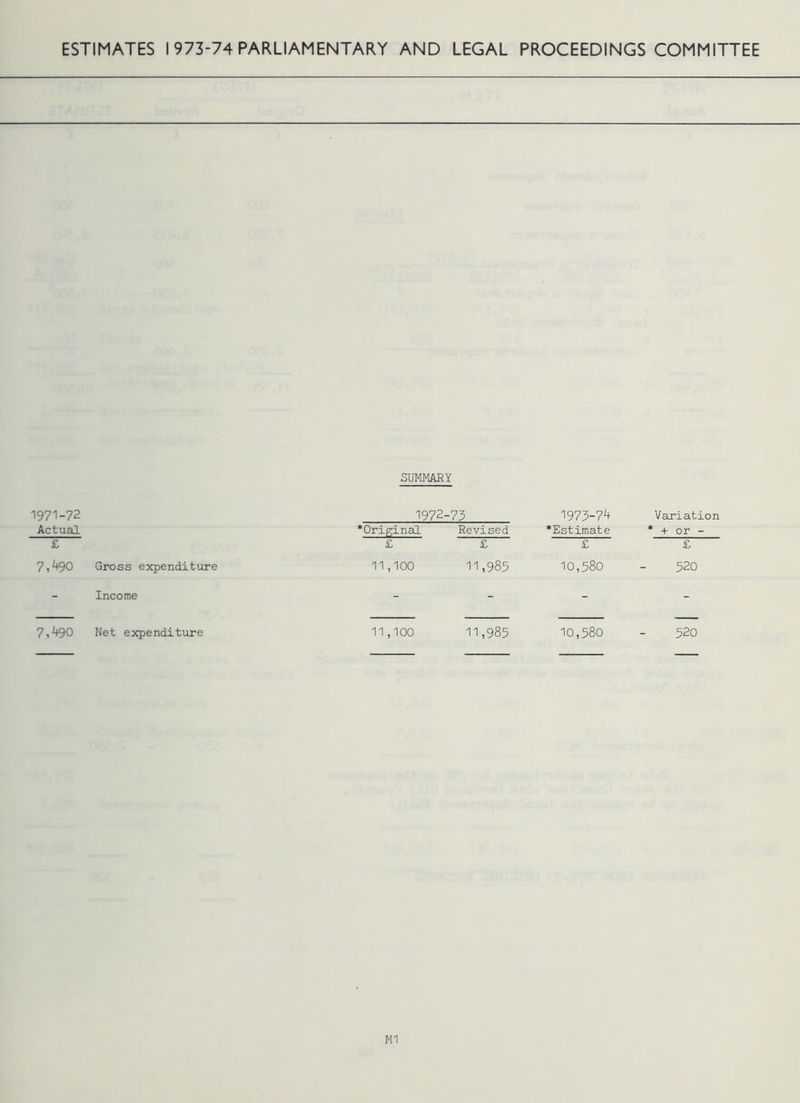 1971-72 Actual £ 7,490 Gross expenditure Income 7,^90 Net expenditure SUMMARY 1972-73 1973-74 *0riginal Revised *Estimate £ £ £ 11,100 11,985 10,580 11,100 11,985 10,580 Ml Variation * + or - £ 520 520