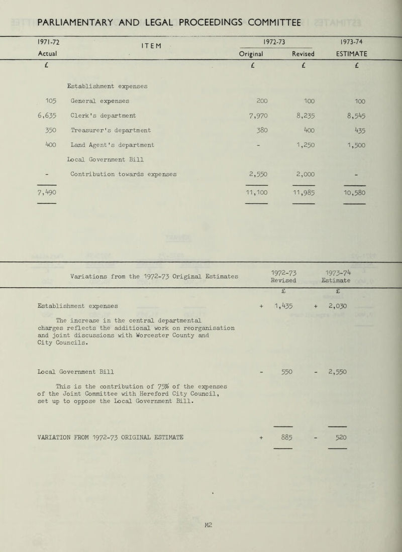 PARLIAMENTARY AND LEGAL PROCEEDINGS COMMITTEE 1971-72 Actual ITEM 1972-73 Original Revised 1973-74 ESTIMATE £ £ £ £ Establishment expenses 105 General expenses 200 100 100 6,635 Clerk's department 7,970 8,235 8,545 350 Treasurer's department 380 400 435 too Land Agent's department - 1,250 1,500 Local Government Bill - Contribution towards expenses 2,550 2,000 - 7,490 11,100 11,985 10,580 Variations from the 1972-73 Original Estimates Establishment expenses The increase in the central departmental charges reflects the additional work on reorganisation and joint discussions with Worcester County and City Councils. 1972-73 1973-74 Revised Estimate £ £ + 1,^35 + 2,030 Local Government Bill - 550 - 2,550 This is the contribution of 75% of the expenses of the Joint Committee with Hereford City Council, set up to oppose the Local Government Bill. VARIATION FROM 1972-73 ORIGINAL ESTIMATE 885 520