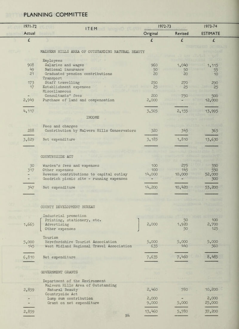 1971-72 |TEM 1972-73 1973-74 Actual Original Revised ESTIMATE _ _ _ _ MALVERN HILLS AREA OF OUTSTANDING NATURAL BEAUTY Employees 908 Salaries and wages 960 1,040 1,115 49 National insurance 50 50 55 21 Graduated pension contributions Transport 20 20 10 173 Staff travelling 250 270 290 17 Establishment expenses Miscellaneous 25 25 25 - Consultants' fees 200 750 500 2,949 Purchase of land and compensation 2,000 “ 12,000 4,117 INCOME Fees and charges 3,505 2,155 13,995 288 Contribution by Malvern Hills Conservators 320 345 365 3,829 Net expenditure 3,185 1,810 13,630 COUNTRYSIDE ACT 30 Warden's fees and expenses 100 275 350 317 Other expenses 100 145 550 - Revenue contributions to capital outlay 14,000 10,000 52,000 - Goodrich picnic site - running expenses - - 300 347 Net expenditure 14,200 10,420 53,200 COUNTY DEVELOPMENT BUREAU 1,665 Industrial promotion Printing, stationery, etc. Advertising Other expenses 2,000 5,000 145 Tourism Herefordshire Tourist Association West Midland Regional Travel Association 5,000 635 6,810 Net expenditure 7,635 50 1,920 50 5,000 440 7,460 100 2,700 125 5,000 560 8,485 GOVERNMENT GRANTS Department of the Environment Malvern Hills Area of Outstanding 2,859 Natural Beauty 2,460 780 10,200 Countryside Act Lump sum contribution 2,000 _ 2,000 - Grant on net expenditure 9,000 5,000 25,000 2,859 13,460 5,780 37,200 N4