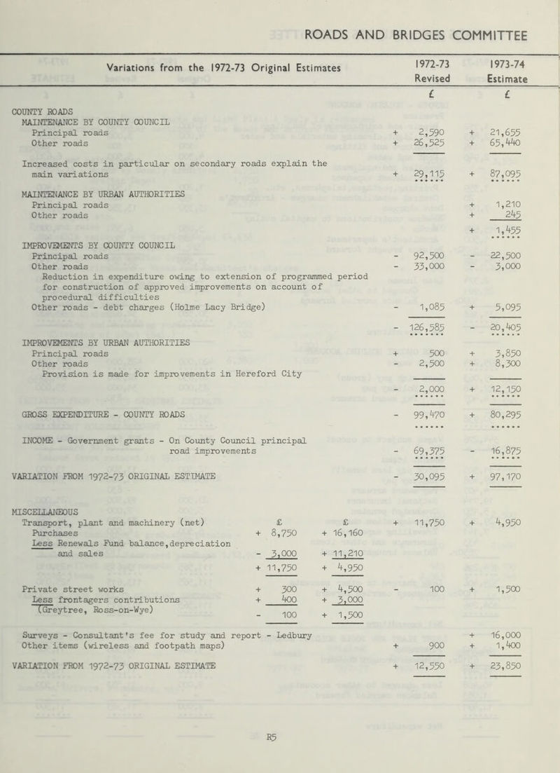 Variations from the 1972-73 Original Estimates 1972-73 Revised 1973-74 Estimate COUNTY ROADS MAINTENANCE BY COUNTY COUNCIL Principal roads Other roads Increased costs in particular on secondary roads explain the main variations MAINTENANCE BY URBAN AUTHORITIES Principal roads Other roads IMPROVEMENTS BY COUNTY COUNCIL Principal roads Other roads Reduction in expenditure owing to extension of programmed period for construction of approved improvements on account of procedural difficulties Other roads - debt charges (Holme Lacy Bridge) IMPROVEMENTS BY URBAN AUTHORITIES Principal roads Other roads Provision is made for improvements in Hereford City GROSS EXPENDITURE - COUNTY ROADS INCOME - Government grants - On County Council principal road improvements VARIATION FROM 1972-73 ORIGINAL ESTIMATE MISCELLANEOUS Transport, plant and machinery (net) £ £ Purchases + 8,750 + 16,160 Less Renewals Fund balance,depreciation and sales - 3,000 + 11,210 + 11,750 + 4,950 Private street works + 300 + 4,500 Less frontagers contributions + 4oo + 3,000 (Greytree, Ross-on-Wye) 100 + 1,500 Surveys - Consultant's fee for study and report Other items (wireless and footpath maps) VARIATION FROM 1972-73 ORIGINAL ESTIMATE Ledbury 2,590 + 21,655 26,525 + 65,440 29,115 + 87,095 + 1,210 + 245 + 1,4 55 92,500 _ 22,500 53,000 3,000 1,085 + 5,095 126,585 - 20,405 500 + 3,850 2,500 + 8,300 2,000 + 12,150 99,470 + 80,295 69,375 - 16,875 30,095 + 97,170 11,750 + 4,950 100 + 1,500 + 16,000 900 + 1,400 12,550 + 23,850