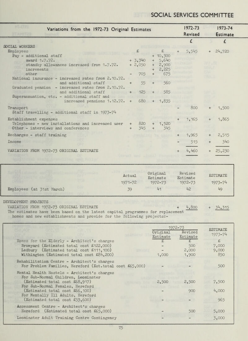 Variations from the 1972-73 Original Estimates 1972-73 1973-74 Revised Estimate £ £ SOCIAL WORKERS Employees £ £ Pay - additional staff + 10,300 award 1.7.72. + 3,340 + 5,640 standby allowances increased from 1.7*72. + 2,050 + 2,900 increments + 2,225 other - 705 + 675 National insurance - increased rates from 2.10.72. and additional staff + 55 + 560 Graduated pension - increased rates from 2.10.72. and additional staff + 125 + 585 Superannuation, etc. - additional staff and increased pensions 1.12.72. + 680 + 1,835 + 24,720 Transport Staff travelling - additional staff in 1973-74 “ 800 + 1,500 Establishment expenses Telephones - new installations and increased user + Other - interviews and conferences + 820 345 + 1,520 + 345 + 1,165 + 1,865 Recharges - staff training + 1,965 + 2,515 Income - 515 + 340 VARIATION FROM 1972-73 ORIGINAL ESTIMATE + 4,460 + 25,230 Actual Original Estimat e Revised Estimate ESTIMATE 1971-72 1972-73 1972-73 1973-74 Employees (at 31st March) 39 41 42 49 DEVELOPMENT PROJECTS VARIATION FROM 1972-73 ORIGINAL ESTIMATE + 4,800 + 34,315 The estimates have been based on the latest capital programmes for replacement homes and new establishments and provide for the following projects:- 1972-73 ESTIMATE 1973-74 Original Estimate Revised Estimate Homes for the Elderly - Architect's charges £ £ £ Bromyard (Estimated total cost £122,000) - 500 7,000 Ledbury (Estimated total cost £111,100) - 2,000 9,000 Withington (Estimated total cost £84,200) 1,000 1,900 850 Rehabilitation Centre - Architect's charges For Problem Families, Hereford (Est.total cost £65,000) - - 500 Mental Health Hostels - Architect's charges For Sub-Normal Children, Leominster (Estimated total cost £68,917) For Sub-Normal Females, Hereford (Estimated total cost £66,100) 2,500 2,500 7,500 - 900 4,000 For Mentally 111 Adults, Hereford (Estimated total cost £53,600) - - 965 Assessment Centre - Architect's charges Hereford (Estimated total cost £65,000) - 500 5,000 Leominster Adult Training Centre Contingency - - 3,000 T5