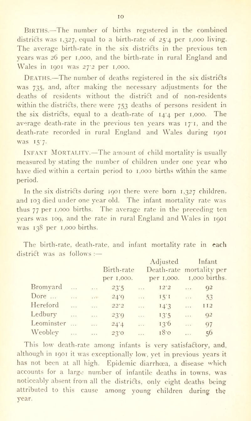 Births.—The number of births registered in the combined districts was 1,327, equal to a birth-rate of 25 4 per 1,000 living. The average birth-rate in the six districts in the previous ten years was 26 per 1,000, and the birth-rate in rural England and Wales in 1901 was 2j2 per 1,000. Deaths.—The number of deaths registered in the six districts was 735, and, after making the necessary adjustments for the deaths of residents without the district and of non-residents within the districts, there were 753 deaths of persons resident in the six districts, equal to a death-rate of 14^4 per 1,000. The average death-rate in the previous ten years was 171, and the death-rate recorded in rural England and Wales during 1901 was 15'7. Infant Mortality.—The amount of child mortality is usually measured by stating the number of children under one year who have died within a certain period to 1,000 births w'ithin the same period. In the six districts during 1901 there were born 1,327 children, and 103 died under one year old. The infant mortality rate was thus 77 per 1,000 births. The average rate in the preceding ten years was 109, and the rate in rural England and Wales in 1901 was 138 per 1,000 births. The birth-rate, death-rate, and infant mortality rate in each district was as follows Adjusted Infant Birth-rate Death-rate mortality per per 1,000. per 1,000. 1,000 births. Bromyard 23-5 I 2'2 92 Dore ... 249 151 .S3 Hereford OO' 9 i4'3 112 Ledbury 23-9 i3‘5 92 Leominster ... 24-4 136 97 Weobley ... 23m iS’o ... 56 This low death-rate among infants is very satisfactory, and, although in 1901 it was exceptionally low, yet in previous years it has not been at all high. Epidemic diarrhoea, a disease which accounts for a large number of infantile deaths in towns, was noticeably absent from all the districts, only eight deaths being attributed to this cause among young children during the year.