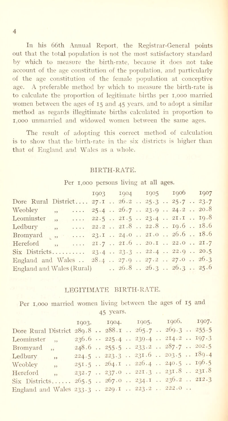 In his 66th Annual Report, the Registrar-General points out that the total population is not the most satisfactory standard by which to measure the birth-rate, because it does not take account of the age constitution of the population, and particularly of the age constitution of the female population at conceptive age. A preferable method by which to measure the birth-rate is to calculate the proportion of legitimate births per 1,000 married women between the ages of 15 and 45 years, and to adopt a similar method as regards illegitimate births calculated in proportion to 1,000 unmarried and widowed women between the same ages. The result of adopting this correct method of calculation is to show that the birth-rate in the six districts is higher than that of England and Wales as a whole. BIRTH-RATE. Per 1,000 persons living at all ages. 1903 I9°4 1905 1906 1907 Dore Rural District.... 27 1 .. 26.2 •• 25.3 .. 25.7 .. 23-7 Weobley ,, .... 25 4 •• 26.7 .. 23.9 .. 24.2 .. 20.8 Leominster ,, .... 22 5 •• 21.5 .. 23.4 .. 21.1 .. 19.8 Ledbury „ .... 22 2 .. 21.8 .. 22.8 .. 19.6 .. 18.6 Bromyard ,, .... 23 1 .. 24.0 .. 21.0 .. 26.6 .. 18.6 Hereford ,, .... 21 7 •• 21.6 .. 20.1 .. 22.0 .. 21.7 Six Districts 23 4 •• 23-3 .. 22.4 .. 22.9 .. 20.5 England and Wales .. 28 4 •• 27.9 .. 27.2 .. 27.0 .. 26.3 England and Wales (Rural) 26.8 .. 26.3 .. 26.3 .. 25.6 LEGITIMATE BIRTH-RATE. Per 1,000 married women living between the ages of 15 and 1903. 45 years. 1904. 1905. 1906. 1907. Dore Rural District 289.8 . . 288.1 .. 265.7 . . 269.3 .. 255 5 Leominster ,, 236.6 • . 225.4 •• 239-4 • . 214.2 .. 197 3 Bromyard ,, 248.6 . • 255.5 .. 233-2 • . 287.7 •• 202 5 Ledbury „ 224.5 . . 223.3 .. 231.6 . . 203.5 .. 189 4 Weobley „ 25I-5 • . 264.1 .. 226.4 . . 240.5 .. 196 5 Hereford ,, 232.7 . . 237.0 .. 221.3 . . 231.8 .. 231 8 Six Districts 265.5 . . 267.0 .. 234.1 . . 236.2 .. 212 3 England and Wales 233-3 • . 229.1 .. 223.2 . . 222.0 ..