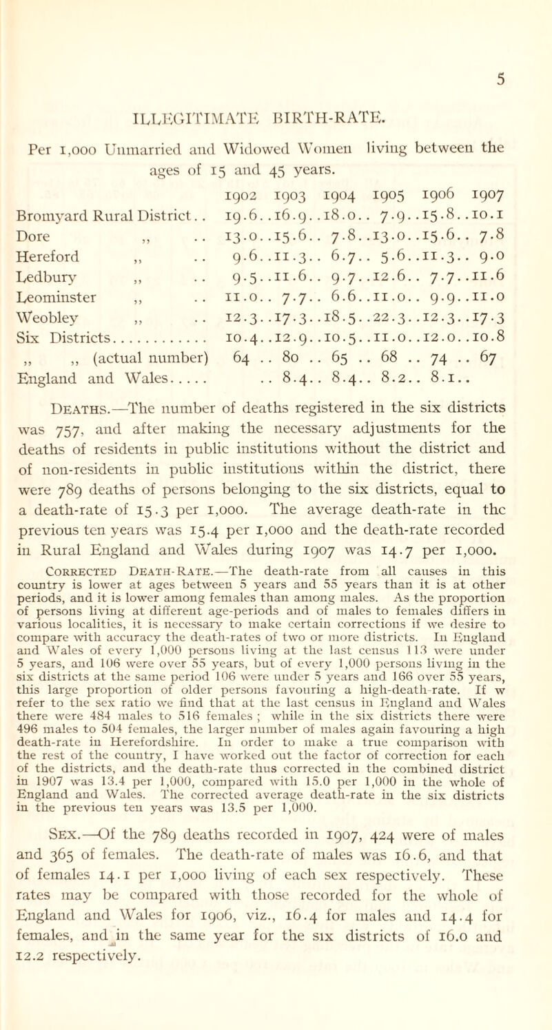 I ILLEGITIMATE BIRTH-RATE. Per 1,000 Unmarried and Widowed Women living between the ages of 15 and 45 years. 1902 1903 1904 1905 1906 1907 Bromyard Rural District.. 19.6..16.9..18.0.. 7.9..15.8..10.1 Dore ,, 13.0..15.6.. 7.8..13.0..15.6.. 7.8 Hereford ,, 9.6..11.3.. 6.7.. 5.6..11.3.. 9.0 Ledbury ,, 9.5..11.6.. 9.7..12.6.. 7.7..11.6 Leominster ,, 11.0.. 7.7.. 6.6..11.0.. 9.9..11.0 Weobley ,, 12.3..17.3..18.5..22.3..12.3..17.3 Six Districts 10.4..12.9..10.5..11.0..12.0..10.8 ,, ,, (actual number) 64 .. 80 .. 65 .. 68 .. 74 .. 67 England and Wales .. 8.4.. 8.4.. 8.2.. 8.1.. Deaths.—The number of deaths registered in the six districts was 757, and after making the necessary adjustments for the deaths of residents in public institutions without the district and of non-residents in public institutions within the district, there were 789 deaths of persons belonging to the six districts, equal to a death-rate of 15.3 per 1,000. The average death-rate in the previous ten years was 15.4 per 1,000 and the death-rate recorded in Rural England and Wales during 1907 was 14.7 per 1,000. Corrected Death-Rate.—The death-rate from all causes in this country is lower at ages between 5 years and 55 years than it is at other periods, and it is lower among females than among males. As the proportion of persons living at different age-periods and of males to females differs in various localities, it is necessary to make certain corrections if we desire to compare witli accuracy the death-rates of two or more districts. In England and Wales of every 1,000 persons living at the last census 113 were under 5 years, and 106 were over 55 years, but of every 1,000 persons living in the six districts at the same period 106 were under 5 years and 166 over 55 years, this large proportion of older persons favouring a high-death-rate. If w refer to the sex ratio we find that at the last census in England and Wales there were 484 males to 516 females ; while in the six districts there were 496 males to 504 females, the larger number of males again favouring a high death-rate in Herefordshire. In order to make a true comparison with the rest of the country, I have worked out the factor of correction for each of the districts, and the death-rate thus corrected in the combined district in 1907 was 13.4 per 1,000, compared with 15.0 per 1,000 in the whole of England and Wales. The corrected average death-rate in the six districts in the previous ten years was 13.5 per 1,000. Sex.—Of the 789 deaths recorded in 1907, 424 were of males and 365 of females. The death-rate of males was 16.6, and that of females 14.1 per 1,000 living of each sex respectively. These rates may be compared with those recorded for the whole of England and Wales for 1906, viz., 16.4 for males and 14.4 for females, and in the same year for the six districts of 16.0 and 12.2 respectively.