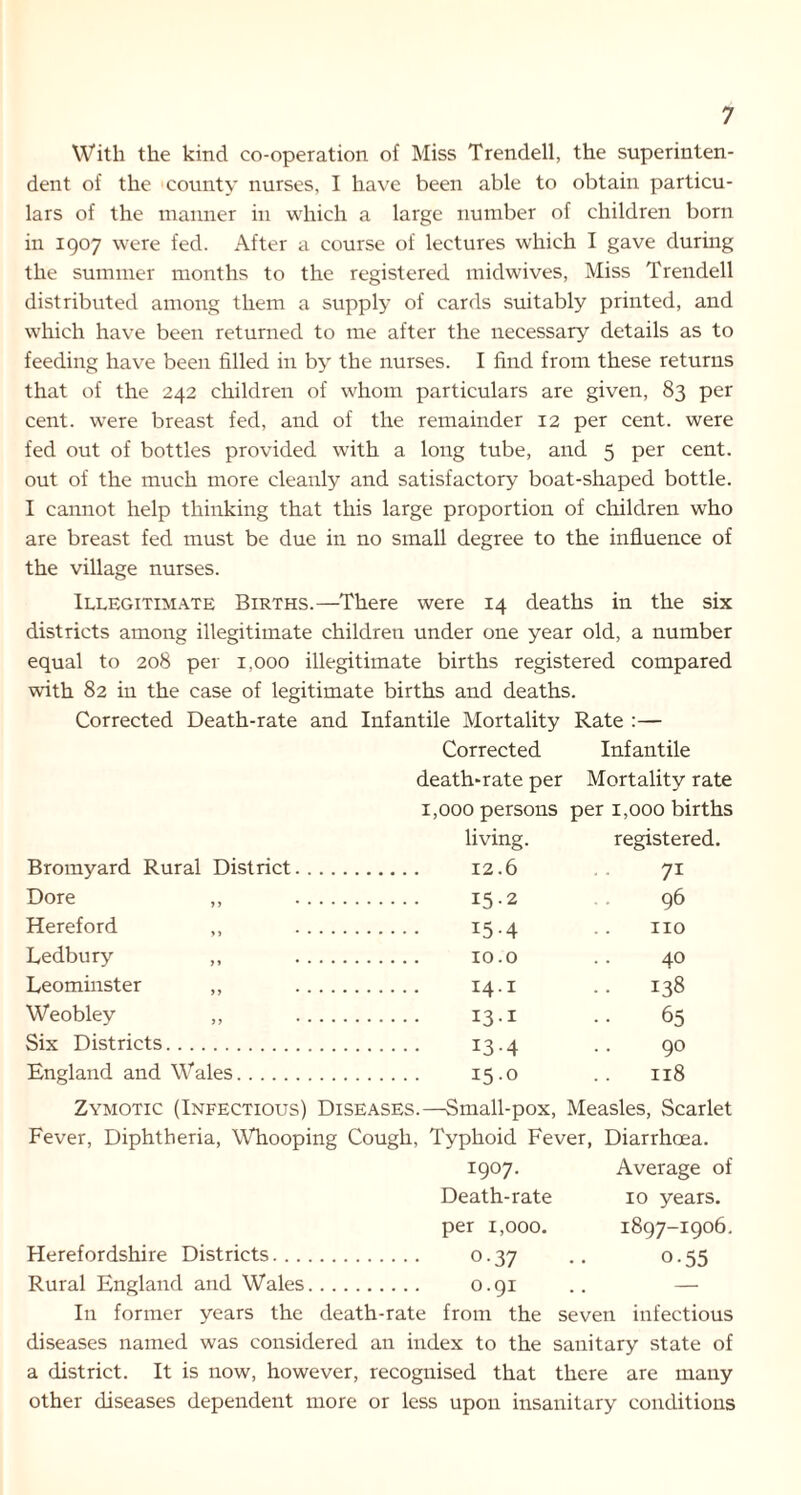 With the kind co-operation of Miss Trended, the superinten- dent of the county nurses, I have been able to obtain particu- lars of the manner in which a large number of children born in 1907 were fed. After a course of lectures which I gave during the summer months to the registered midwives, Miss Trended distributed among them a supply of cards suitably printed, and which have been returned to me after the necessary details as to feeding have been filled in by the nurses. I find from these returns that of the 242 children of whom particulars are given, 83 per cent, were breast fed, and of the remainder 12 per cent, were fed out of bottles provided with a long tube, and 5 per cent, out of the much more cleanly and satisfactory boat-shaped bottle. I cannot help thinking that this large proportion of children who are breast fed must be due in no small degree to the influence of the village nurses. Illegitimate Births.—There were 14 deaths in the six districts among illegitimate children under one year old, a number equal to 208 per 1,000 illegitimate births registered compared with 82 in the case of legitimate births and deaths. Corrected Death-rate and Infantile Mortality Rate :— Corrected Infantile death-rate per Mortality rate 1,000 persons per 1,000 births living. registered. Bromyard Rural District 7i Dore ,, 15-2 96 Hereford ,, 15-4 no Ledbury ,, 40 Leominster ,, 141 -• 138 Weobley ,, 13-1 • • 65 Six Districts 13-4 90 England and Wales 150 118 Zymotic (Infectious) Diseases.—Small-pox, Measles, Scarlet Fever, Diphtheria, Whooping Cough, Typhoid Fever, Diarrhoea. 1907. Average of Death-rate 10 years. per 1,000. 1897-1906. Herefordshire Districts 0.37 0.55 Rural England and Wales 0.91 — In former years the death-rate from the seven infectious diseases named was considered an index to the sanitary state of a district. It is now, however, recognised that there are many other diseases dependent more or less upon insanitary conditions