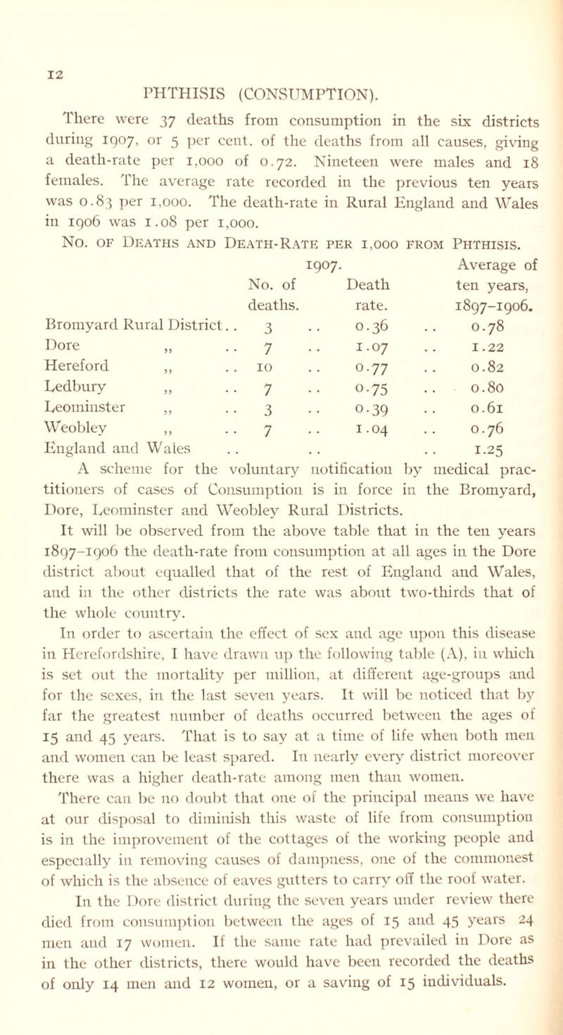 PHTHISIS (CONSUMPTION). There were 37 deaths from consumption in the six districts during 1907, or 5 per cent, of the deaths from all causes, giving a death-rate per 1,000 of 0.72. Nineteen were males and 18 females. The average rate recorded in the previous ten years was 0.83 per 1,000. The death-rate in Rural England and Wales in 1906 was 1.08 per 1,000. No. of Deaths and Death-Rate per 1,000 from Phthisis. 1907- Average of No. of Death ten years, deaths. rate. 1897-1906. Bromyard Rural District • • 3 0.36 0.78 Dore „ • • 7 0 H 1.22 Hereford ,, .. 10 0-77 0.82 Ledbury • • 7 0-75 0.80 Leominster ,, • • 3 0-39 0.61 Weobley ,, • • 7 1.04 0.76 England and Wales . . . . 1.25 A scheme for the voluntary notification by medical prac- titioners of cases of Consumption is in force in the Bromyard, Dore, Leominster and Weobley Rural Districts. It will be observed from the above table that in the ten years 1897-1906 the death-rate from consumption at all ages in the Dore district about equalled that of the rest of England and Wales, and in the other districts the rate was about two-thirds that of the whole country. In order to ascertain the effect of sex and age upon this disease in Herefordshire, I have drawn up the following table (A), in which is set out the mortality per million, at different age-groups and for the sexes, in the last seven years. It will be noticed that by far the greatest number of deaths occurred between the ages of 15 and 45 years. That is to say at a time of life when both men and women can be least spared. In nearly every district moreover there was a higher death-rate among men than women. There can be no doubt that one of the principal means we have at our disposal to diminish this waste of life from consumption is in the improvement of the cottages of the working people and especially in removing causes of dampness, one of the commonest of which is the absence of eaves gutters to carry off the roof water. In the Dore district during the seven years under review there died from consumption between the ages of 15 and 45 years 24 men and 17 women. If the same rate had prevailed in Dore as in the other districts, there would have been recorded the deaths of only 14 men and 12 women, or a saving of 15 individuals.