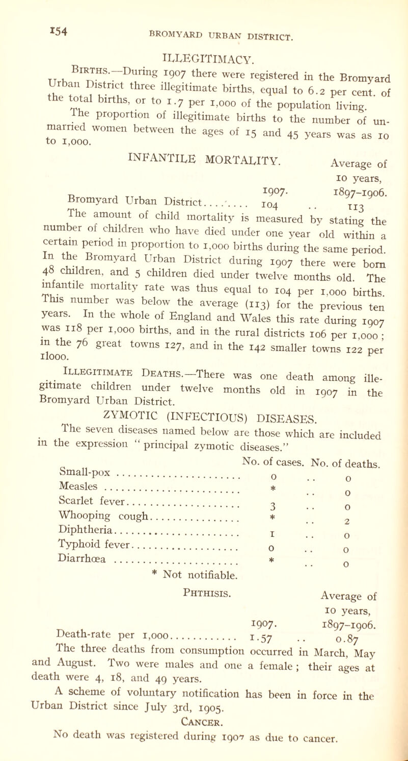 illegitimacy. TI . 1During 1907 there were registered in the Bromyard b“n/t k 'u thrCe ‘lkgItlmate births' e1ual to 6.2 per cent, of C ^al blrths’ or to I-7 per 1,000 of the population living. The proportion of illegitimate births to the number of un- married women between the ages of 15 and 45 years was as 10 to 1,000. INFANTILE MORTALITY. Average of 10 years, -n , TT , I9°7- 1897-1906. Bromyard Urban District.../.... 104 II3 The amount of child mortality is measured by stating the number of children who have died under one year old within a certain period 111 proportion to 1,000 births during the same period In the Bromyard Urban District during 1907 there were born 4 children, and 5 children died under twelve months old The infantile mortality rate was thus equal to 104 per 1,000 births. his number was below the average (113) for the previous ten years. In the whole of England and Wales this rate during 1907 was 118 per 1,000 births, and in the rural districts 106 per 1 000 ■ in the 76 great towns 127, and in the 142 smaller towns 122 per ilooo. ^ . . Illegitimate Deaths.—There was one death among ille- gitimate children under twelve months old in 1907 in the Bromyard Urban District. ZYMOTIC (INFECTIOUS) DISEASES. 1 he seven diseases named below are those which are included in the expression “ principal zymotic diseases.” No. of cases. Small-pox Measles Scarlet fever Whooping cough. Diphtheria. o * 3 * Typhoid fever. Diarrhoea 1 o * Not notifiable. Phthisis. No. of deaths, o o o 2 o o o Average of 10 years, I9°7- 1897-1906. Death-rate per 1,000 1.57 .. 0 gy The three deaths from consumption occurred in March, May and August. Two were males and one a female ; their ages at death were 4, 18, and 49 years. A scheme of voluntary notification has been in force in the Urban District since July 3rd, 1905. Cancer. No death was registered during 1907 as due to cancer.