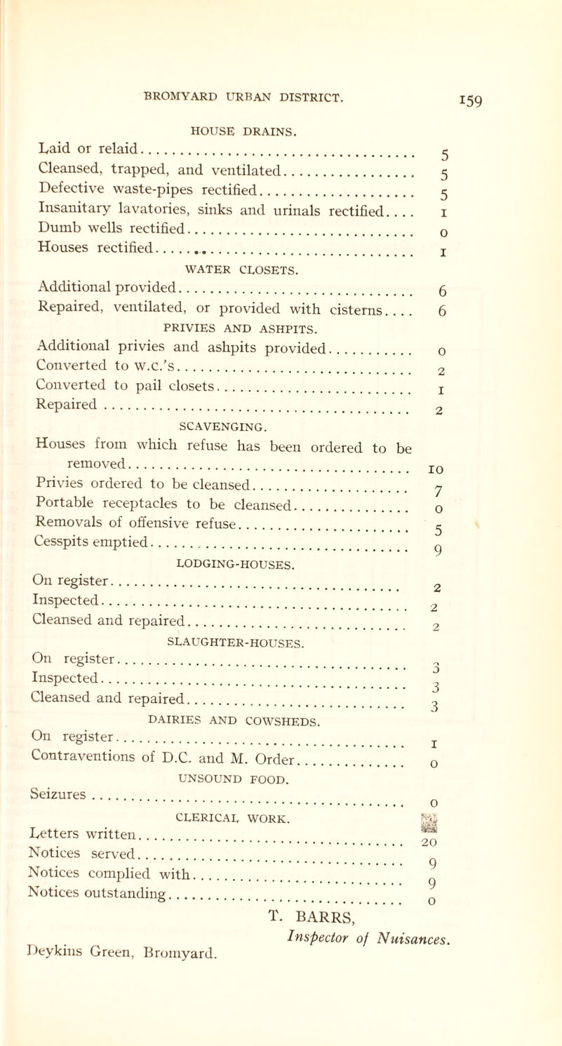 HOUSE DRAINS. Laid or relaid Cleansed, trapped, and ventilated Defective waste-pipes rectified Insanitary lavatories, sinks and urinals rectified.. .. Dumb wells rectified Houses rectified WATER CLOSETS. Additional provided Repaired, ventilated, or provided with cisterns PRIVIES AND ASHPITS. Additional privies and ashpits provided Converted to w.c.’s Converted to pail closets Repaired SCAVENGING. Houses from which refuse has been ordered to be removed Privies ordered to be cleansed Portable receptacles to be cleansed Removals of offensive refuse Cesspits emptied LODGING-HOUSES. On register Inspected Cleansed and repaired SLAUGHTER-HOUSES. On register Inspected Cleansed and repaired DAIRIES AND COWSHEDS. On register Contraventions of D.C. and M. Order. 6 6 0 2 1 2 10 7 0 5 9 2 2 2 n J 3 3 1 o UNSOUND FOOD. Seizures o CLERICAL WORK. M; Letters written Notices served ^ Notices complied with ^ Notices outstanding T. BARRS, Inspector of Nuisances. Deykins Green, Bromyard.