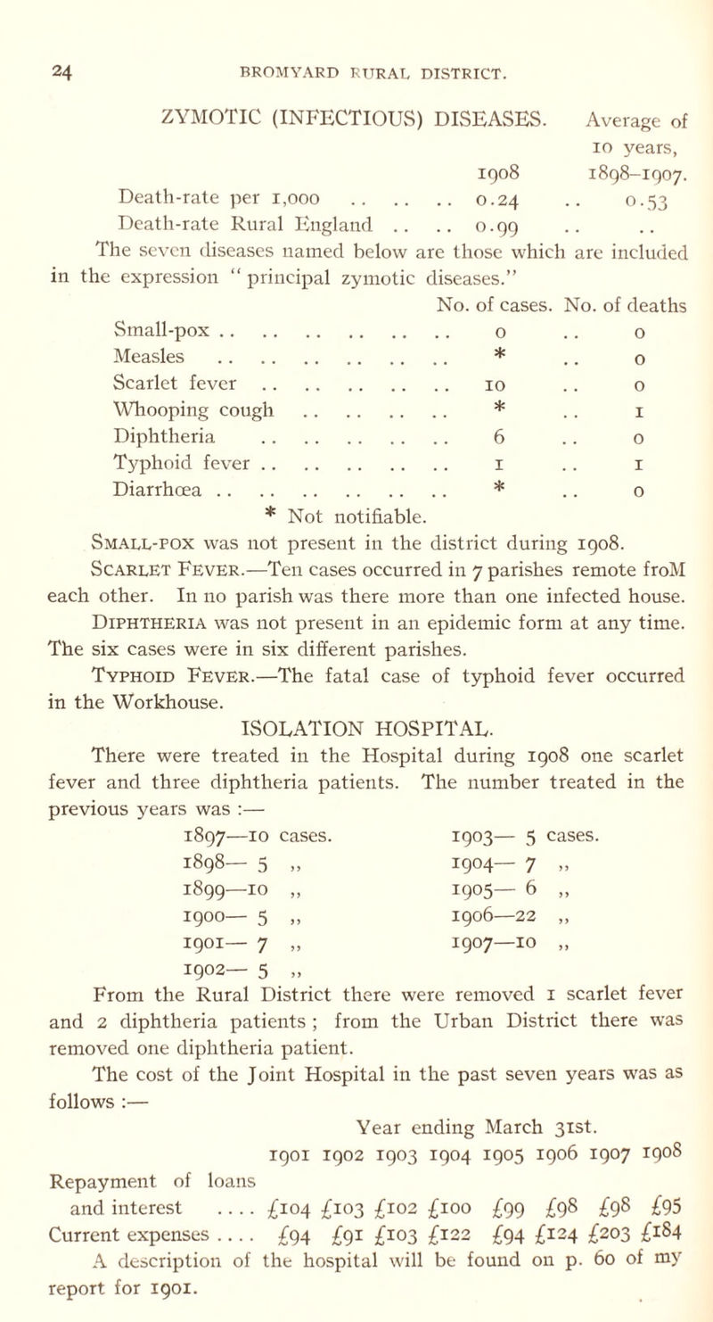 ZYMOTIC (INFECTlOUvS) DISEASES. 1908 Average of 10 years, 1898-1907. o-53 Death-rate per 1,000 0.24 Death-rate Rural England .. ..0.99 The seven diseases named below are those which are included in the expression “ principal zymotic diseases.” No. of cases. No. of deaths Small-pox o .. o Measles Scarlet fever Whooping cough Diphtheria Typhoid fever .. Diarrhoea 10 * 1 * o 0 1 0 1 o * Not notifiable. Small-pox was not present in the district during 1908. Scarlet Fever.—Ten cases occurred in 7 parishes remote froM each other. In no parish was there more than one infected house. Diphtheria was not present in an epidemic form at any time. The six cases were in six different parishes. Typhoid Fever.—The fatal case of typhoid fever occurred in the Workhouse. ISOLATION HOSPITAL. There were treated in the Hospital during 1908 one scarlet fever and three diphtheria patients. The number treated in the previous years was :— 1897— 10 cases. 1903— 5 cases. 1898— 5 „ 1904— 7 „ 1899— 10 „ I905— 6 ». 1900— 5 „ 1906—22 „ 1901— 7 „ 1907—10 „ 1902— 5 „ From the Rural District there were removed 1 scarlet fever and 2 diphtheria patients ; from the Urban District there was removed one diphtheria patient. The cost of the Joint Hospital in the past seven years was as follows :— Year ending March 31st. 1901 1902 1903 1904 1905 1906 1907 1908 Repayment of loans and interest £104 £103 £102 £100 £99 £98 £98 £95 Current expenses £94 £91 £103 £122 £94 £124 £203 £184 A description of the hospital will be found on p. 60 of my report for 1901.