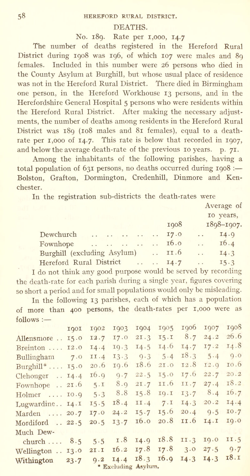 DEATHS. No. 189. Rate per 1,000, 14.7 The number of deaths registered in the Hereford Rural District during 1908 was 196, of which 107 were males and 89 females. Included in this number were 26 persons who died in the County Asylum at Burghill, but whose usual place of residence was not in the Hereford Rural District. There died in Birmingham one person, in the Hereford Workhouse 13 persons, and in the Herefordshire General Hospital 5 persons who were residents within the Hereford Rural District. After making the necessary adjust- ments, the number of deaths among residents in the Hereford Rural District was 189 (108 males and 81 females), equal to a death- rate per 1,000 of 14.7. This rate is below that recorded in 1907, and below the average death-rate of the previous 10 years, p. 71. Among the inhabitants of the following parishes, having a total population of 631 persons, no deaths occurred during 1908 :— Bolston, Grafton, Dormington, Credenhill, Dinmore and Ken- chester. In the registration sub-districts the death-rates were 1908 Average of 10 years, 1898-1907. Dewchurch 17.0 14.9 Fownhope . . 16.0 16.4 Burghill (excluding Asylum) H H O' 14-3 Hereford Rural District .. 14.7 i5-3 I do not think any good purpose would be served by recording the death-rate for each parish during a single year, figures covering so short a period and for small populations would only be misleading. In the following 13 parishes, each of which has a population of more than 0 0 persons , the death-rates per 1,000 were as follows :— 1901 1902 1903 1904 1905 1906 1907 1908 Allensmore .. 15.0 12.7 17.0 21.3 i5-1 8.7 24 . 2 26.6 Breinton .... 12.0 14.4 19-3 14-5 14.6 14.7 17 2 14.8 Bullingham 7.0 n.4 13-3 9-3 5-4 18.3 5 4 9.0 Burghill* .... 15.0 20.6 19.6 18.6 21.0 12.8 12 9 10.6 Clehouger .. 14.4 16.9 9-7 22.5 15.0 17.6 22 7 20.2 Fownhope . . 21.6 5 ■1 8.9 21.7 11.6 11.7 27 4 18.2 Holmer .... 10.9 5-3 8.8 15.8 19.1 13-7 8 4 16.7 Lugwardine.. 14.1 15-5 18.4 11.4 7-i 14-3 20 2 14.4 Marden .... 20.7 17.0 24.2 15-7 15.6 20.4 9 5 10.7 Mordiford .. 22.5 20.5 13-7 16.0 20.8 11.6 14 1 19.0 Much Dew- church .... 8-5 5-5 1.8 14.9 18.8 11 -3 19 0 11 -5 Wellington .. 13.0 21.1 16.2 17.8 17.8 3-o 27 5 9-7 Withington 23-7 9.2 14.4 18.3 16.9 14-3 14 3 18.1 * Excluding Asylum.