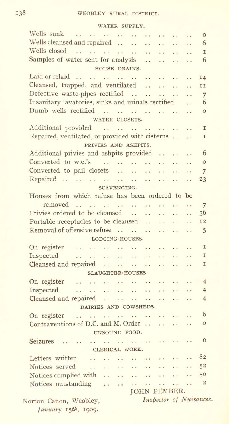 WATER SUPPLY. Wells sunk o Wells cleansed and repaired 6 Wells closed 1 Samples of water sent for analysis 6 HOUSE DRAINS. Laid or relaid 14 Cleansed, trapped, and ventilated 11 Defective waste-pipes rectified 7 Insanitary lavatories, sinks and urinals rectified .. 6 Dumb wells rectified o WATER CLOSETS. Additional provided 1 Repaired, ventilated, or provided with cisterns .. .. 1 PRIVIES AND ASHPITS. Additional privies and ashpits provided 6 Converted to w.c.’s o Converted to pail closets 7 Repaired 23 SCAVENGING. Houses from which refuse has been ordered to be removed 7 Privies ordered to be cleansed 36 Portable receptacles to be cleansed 12 Removal of offensive refuse 5 LODGING-HOUSES. On register 1 Inspected 1 Cleansed and repaired 1 SLAUGHTER-HOUSES. On register 4 Inspected 4 Cleansed and repaired 4 DAIRIES AND COWSHEDS. On register 6 Contraventions of D.C. and M. Order o UNSOUND FOOD. Seizures 0 CLERICAL WORK. Letters written 82 Notices served 52 Notices complied with 5° Notices outstanding 2 JOHN PEMBER. Norton Canon, Weobley, Inspector of Nuisances. January 15th, 1909.