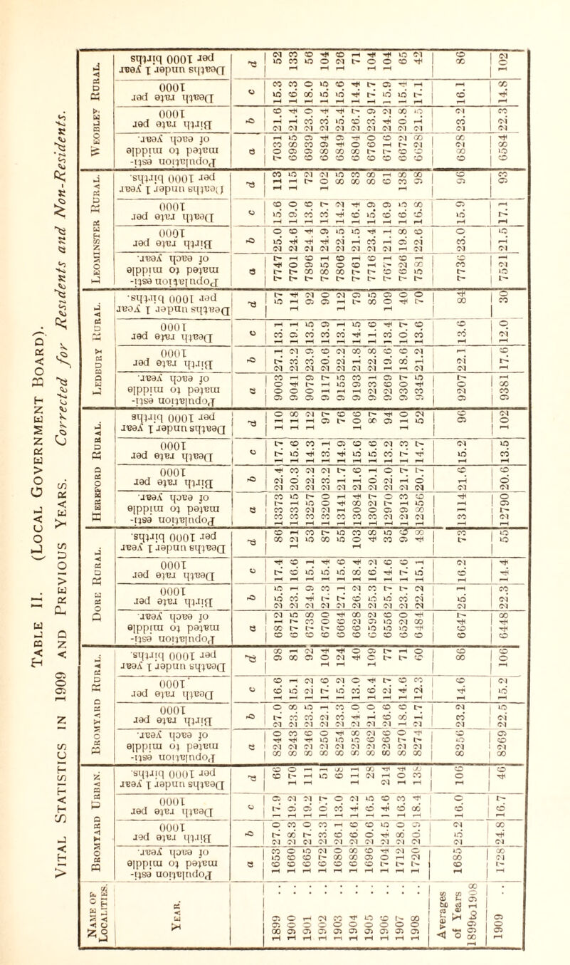 Vital Statistics in 1909 and Previous Years. Corrected for Residents and Non-Residents. squiq oooi J9d , 52 CO 56 CD 71 65 03 86 03 ◄ itoX x Jopun sqx'EOQ rH rH rH r-H « J9d 8}ti.[ qVC9( J „ 40 rH CO CO rH 40 40 rH rH r-’ rH 40 40 2 d w _} 0001 J9<:I gjuj qjJig rH r-H CO CO 40 26 CO d CO oi o U jBeX qose jo >H 40 o 05 o CD 03 GO CC -ijsa uorjTqndOrf sqxJiq 0001 J9d CO 40 72 Ol 40 S3 CO CO % 93 « D JU9A x J0pun sqx'caxj rH r-H rH rH 0001 «? Ofi ,ied ejui qi'BaQ 40 rH ci r^ CO rH CO 1— rH CD rH 40 rH CD CD rH CD rH 40 rH D M 0001 m Z jad ©jtu qjjig rO 40 03 03 71 ■H 03 ?i Cl 21 CO 03 rH 03 05 rH 03 03 CO 03 03 •jtroA qcrea jo t> r-H CD rH CD rH CD rH CD rH 12 rH >-> -rjs9 aoi^Bjudoj L' tH IH tH tH tH tH tH t^ tH . •sqXJiq 0001 «d 57 03 06 03 79 85 05 40 70 84 1 X *< jboA x japan sq^d i“H rH rH 1 cs 0001 T r-H 40 05 rH 40 CD tH tH CD CD 1 <=>. aed 0pu qx'B-ag 2 r—i rH rH rH rH rH rH i a >H 0001 03 05 CD 03 CO CO CD CD 03 rr CD Cl. D ca Q jad oj-bj qjjtg rO 03 23 00 03 O 03 03 03 rH 03 03 03 05 rH CO rH 03 03 03 1 ^ rH ■Ji?aA qo'Ba jo CO r-H C5 IH 40 CO rH 05 tH 40 i- 1 ^ -tjsa uo;xB|udoj 05 Ci 05 05 05 05 05 05 05 05 ® 1 ° squiq oooi J9d ■a 2 97 76 94 52 96 1 § ◄ J'bqX X J9pun sqj'uaQ rH rH rH rH 1 ~ ca £ oooi CD CO rH 05 CD CD 03 CO t> 03 1 m .red 0jbj qj'BOQ I> 40 rH H CO rH rH 40 rH 40 rH CO rH t^ rH rH 40 1 2 oooi 1 ® rO o 03 03 03 CO 03 rH 03 rH 03 o 03 03 Cl rH 03 M 1 o 03 a I'ea.I qone jo 1 2 g L- —H 40 o CO 03 tH rH 40 1 C5 Ca ejppiui ox pax^ai e CO CO 03 03 rH o O 05 05 00 1 I'* w -IJ99 uoix'Bjndoj 2 CO rH CO rH CO rH CO rH CO rH CO rH 03 Ol rH 03 y—4 1 2 1 Ol 1 rH sqjJtq 0001 •I9d 86 rH 03 53 87 55 CO o 4S 35 c3 05 00 tH 73 55 J jvaA x repun eqx^aQ rH rH 1 05 0001 CD rH CD T* 03 CD CD rH <N 1 ^ D Ch J0d ejui qxi30(j o t-H CD >■—» 40 LO rH 40 00 rH CD rH L-* rH 40* rH 16. tH rH 0001 40 05 CO rH 03 CO IH tH 03 CO 02 jad ajBJ qx-tig 40 03 CO 03 03 l> 03 tH 03 SD 03 40 03 40 03 CO 03 03 03 g oi 03 Q reeX qora jo 2 40 CO CO o o CD CO 03 921 CD 40 o 03 tH CO 5 1 3 ejppiui ox pei'Bui Q CC i> tH L- CD CD 40 40 »o CD -I1S0 uo;xTj|nfIo(x CD CD CO CD CD O CD CD CD CD CD • sqjaiq 0001 J9d -a 98 CO 92 o H 03 40 05 O 77 71 09 80 g ◄ 05 -iboa x Japun sqx'coQ rH rH rH £ oooi' jad exui q)B3Q rH 03 CD 03 o xH IH CD CO hH u 2 40 03 rH IH rH 40 CO >—1 CD 03 rH 03 rH rP rH 40 0001 O CO 40 rH CO o O CD CD IH 03 IO red exBJ qjJtfl * l> 03 CO C I CO 03 e i 03 CO 03 -rH 03 rH 03 CD 03 CO 03 CO* 03 03 03 o jvaA qoL’a jo O -rH CO CD H O 40 40 CO 40 03 CD CD CD o t 1^* 40 05 CD » ejppiui o) paj'eui -iXS9 uoircjndoj e 03 CO 03 CO 03 CO Ol CO Ol CO 03 CD Ol CO Ol CO 01 CO 03 X 03 X 03 X ■sqjjjq OOOI J9d 09 o I- rH 40 OO CD rH 28 rji rH •'-p o s § CD < a JB0.< x repuii sqx^aQ rH rH rH 03 r-H 05 P OOOI o 03 03 tH O 03 40 CD CO rf 1 o IH red &;vj qx'caQ ° r- ci rH QD o CO —4 CD* •rH QO rH 2 CD rH CD rH 05 OOOI o CO D CO rH CD CD 40 o °! I X ^1 ►< jad opsa qjlig ■° 1 i> 03 CO Ol r- 03 CO Ol CD Ol CD 03 o' 03 01 co 03 0 01 1 40 03 03 O jvaA qcroa jo i CO 40 o CD 40 CD 03 |r o CO CO CO CD 05 O Ol rH Ol 40 1 X X 03 « 9|ppicu o; payeui a i CO CD CD CD CD CD CD IH L'- CD I t- -tjsa uoixBjndog i rH rH rH rH rH rH rH rH rH 1 rH i : i ..SI O) t. 05 I E- ss ^ C5 < U3 i i o 03 CO 40 CD 1 CO | tJC H 1 ca | a] ^ ^ 05 '< d X o ”3 o o O O O o o I O !?■: o 00 05 Ci 05 05 05 05 05 05 05 | Jh tr 9? 1 05 J tH rH rH rH rH rH rH rH r-H ^ ° ® j r-H