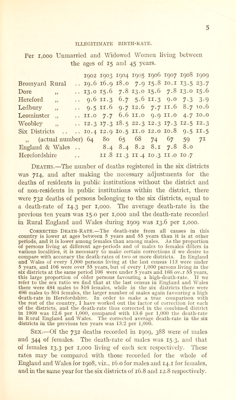 illegitimate birth-rate. Per 1,000 Unmarried and Widowed Women living between the ages of 15 and 45 years. 1902 1903 1904 1905 1906 1907 1908 1909 Bromyard Rural 19.6 16.9 18.0 7-9 15-8 10.1 13-5 23 •7 Dore ,, 13.0 15.6 7.8 13.0 15.6 7.8 13.0 15. .6 Hereford ,, 9.6 11 -3 6.7 5-6 H-3 9.0 7-3 3' 9 Ledbury „ 9-5 11.6 9-7 12.6 7-7 11.6 8.7 10. .6 Leominster ,, 11.0 7-7 6.6 11.0 9.9 11.0 4-7 10. ,0 Weobley ,, 12.3 17-3 18.5 22.3 12.3 17-3 12.5 12. 3 Six Districts 10.4 12.9 10.5 11.0 12.0 10.8 9-5 11. ■5 ,, (actual number) 64 80 65 68 74 67 59 7i England & Wales .. 8.4 8.4 8.2 8.1 7.8 8.0 Herefordshire 11.8 11 -3 11.4 10.3 11.0 10.7 Deaths.—The number of deaths registered in the six districts was 714, and after making the necessary adjustments for the deaths of residents in public institutions without the district and of non-residents in public institutions within the district, there were 732 deaths of persons belonging to the six districts, equal to a death-rate of 14.3 per 1,000. The average death-rate in the previous ten years was 15.0 per 1,000 and the death-rate recorded in Rural England and Wales during 1909 was 13.6 per 1,000. Corrected Death-Rate.—The death-rate from all causes in this country is lower at ages between 5 years and 55 years than it is at other periods, and it is lower among females than among males. As the proportion of persons living at different age-periods and of males to females differs in various localities, it is necessary to make certain corrections if we desire to compare with accuracy the death-rates of two or more districts. In England and Wales of every 1,000 persons living at the last census 113 were uuder 5 years, and 106 were over 55 years, but of every 1,000 persons living in the six districts at the same period 106 were under 5 years and 166 ov^r 55 years, this large proportion of older persons favouring a high-death-rate. If we refer to the sex ratio we find that at the last census in England and Wales there were 484 males to 516 females, while in the six districts there were 496 males to 504 females, the larger number of males again favouring a high death-rate in Herefordshire. In order to make a true comparison with the rest of the country, I have worked out the factor of correction for each of the districts, and the death-rate thus corrected in the combined district in 1909 was 12.6 per 1,000, compared with 13.6 per 1,000 the death-rate in Rural England and Wales. The corrected average death-rate in the six districts in the previous ten years was 13.2 per 1,000. Sex.—Of the 732 deaths recorded in 1909, 3S8 were of males and 344 of females. The death-rate of males was 15.3, and that of females 13.3 per 1,000 living of each sex respectively. These rates may be compared with those recorded for the whole of England and Wales for 1908, viz., 16.0 for males and 14.1 for females, and in the same year for the six districts of 16.8 and 12.8 respectively.
