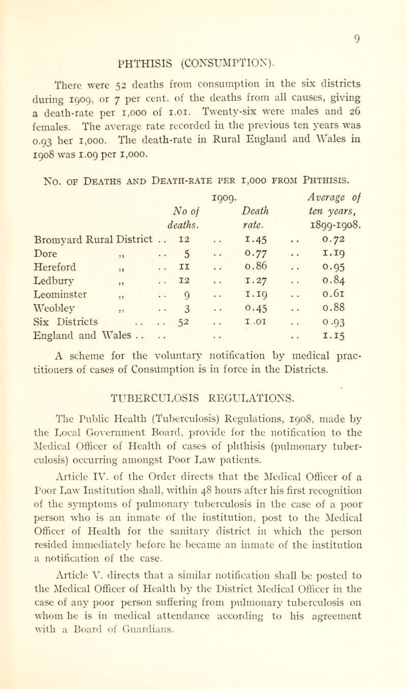 PHTHISIS (CONSUMPTION). There were 52 deaths from consumption in the six districts during 1909, or 7 per cent, of the deaths from all causes, giving a death-rate per 1,000 of 1.01. Twenty-six were males and 26 females. The average rate recorded in the previous ten years was 0.93 her 1,000. The death-rate in Rural England and Wales in 1908 was 1.09 per 1,000. No. of Deaths and Death-rate per 1,000 from Phthisis. 1909. Average of No of Death ten years, deaths. rate. 1899-1908. Bromyard Rural District .. 12 1.45 0.72 Dore ,, • • 5 0.77 1.19 Hereford ,, .. 11 0.86 0.95 Ledbury ,, .. 12 1.27 0.84 Leominster ,, • • 9 1.19 0.61 Weobley ,, • • 3 0.45 0.88 Six Districts • • 52 1 .01 0 .93 England and Wales .. 1.15 A scheme for the voluntary notification by medical prac- titioners of cases of Consumption is in force in the Districts. TUBERCULOSIS REGULATIONS. The Public Health (Tuberculosis) Regulations, 1908, made by the Local Government Board, provide for the notification to the Medical Officer of Health of cases of phthisis (pulmonary tuber- culosis) occurring amongst Poor Law patients. Article IV. of the Order directs that the Medical Officer of a Poor Law Institution shall, within 48 hours after his first recognition of the symptoms of pulmonary tuberculosis in the case of a poor person who is an inmate of the institution, post to the Medical Officer of Health for the sanitary district in which the person resided immediately before he became an inmate of the institution a notification of the ease. Article V. directs that a similar notification shall be posted to the Medical Officer of Health by the District Medical Officer in the case of any poor person suffering from pulmonary tuberculosis on whom he is in medical attendance according to his agreement with a Board of Guardians.