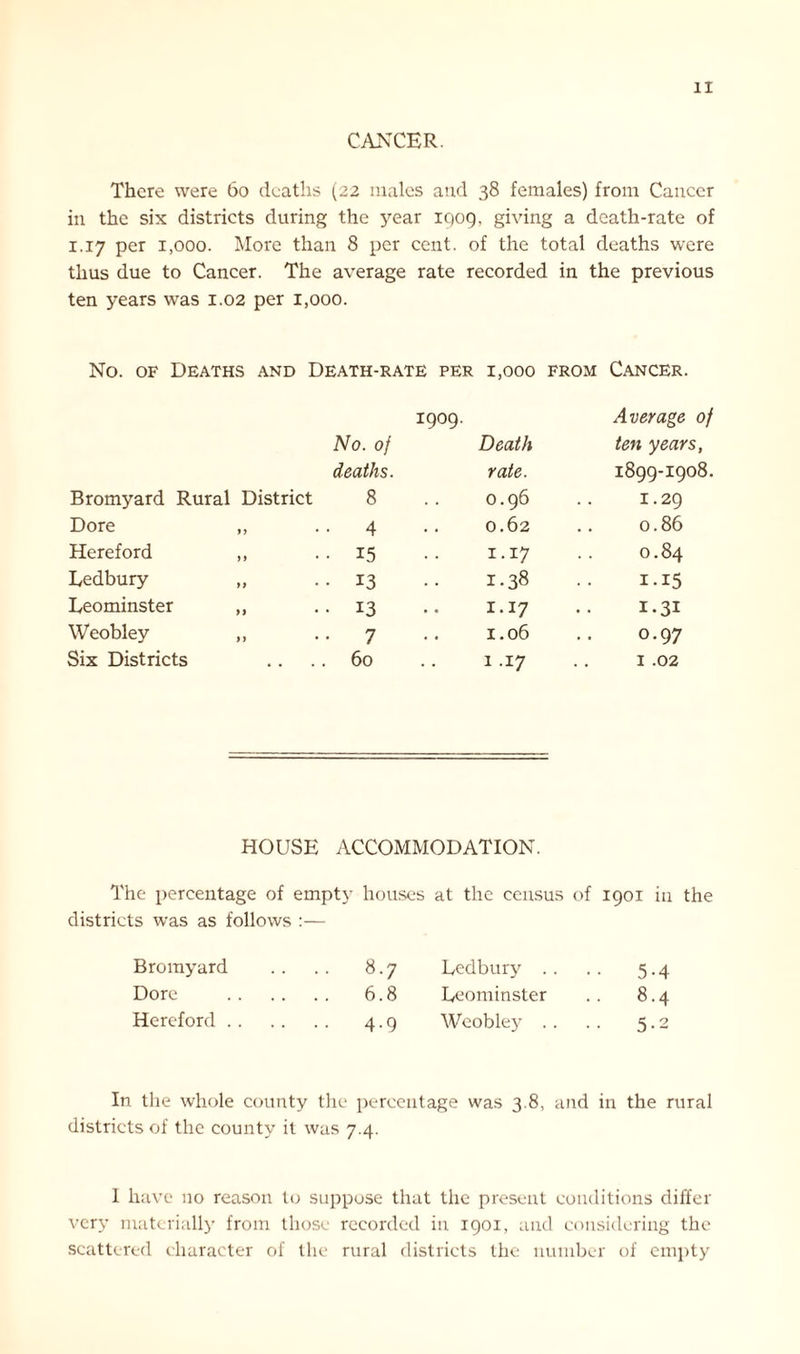 CANCER. There were 60 deaths (22 males and 38 females) from Cancer in the six districts during the year 1909, giving a death-rate of 1.17 per 1,000. More than 8 per cent, of the total deaths were thus due to Cancer. The average rate recorded in the previous ten years was 1.02 per 1,000. No. of Deaths and Death-rate per 1,000 from Cancer. 1909. Average of No. of Death ten years, deaths. rate. 1899-1908. Bromyard Rural District 8 0.96 1.29 Dore >> • • 4 0.62 0.86 Hereford > f • 15 1.17 0.84 Ledbury »> • 13 •• 1.38 1.15 Leominster )) • • 13 1.17 1.31 Weobley >» • • 7 1.06 0.97 Six Districts . . 60 1.17 1 .02 HOUSE ACCOMMODATION. The percentage of empty houses at the census of 1901 in the districts was as follows :— Bromyard .. 8.7 Ledbury 5-4 Dore .. 6.8 Leominster 8.4 Hereford . . • • 4-9 Weobley . . 5-2 In the whole county the percentage was 3.8, and in the rural districts of the county it was 7.4. 1 have no reason to suppose that the present conditions differ very materially from those recorded in 1901, and considering the scattered character of the rural districts the number of empty
