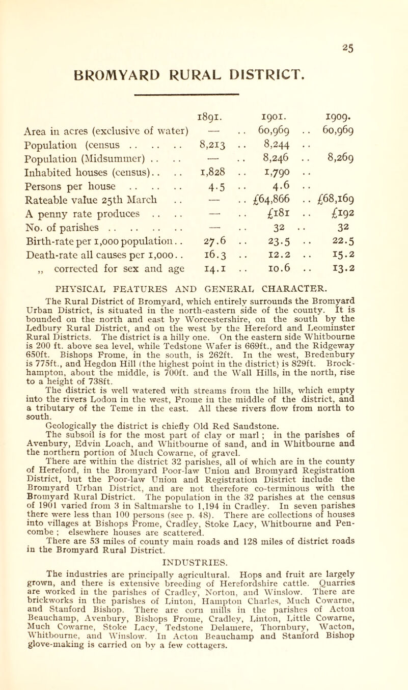 BROMYARD RURAL DISTRICT. 1891. 1901. 1909. Area in acres (exclusive of water) — .. 60,969 .. 60,969 Population (census 8,213 .. 8,244 Population (Midsummer) .. — 8,246 8,269 Inhabited houses (census).. 1,828 • • 1,790 • • Persons per house 4-5 4.6 • • Rateable value 25 th March — .. £64,866 .. £68,169 A penny rate produces .. — • • £181 Oh H M3 No. of parishes — 32 32 Birth-rate per 1,000 population.. 27.6 23.5 22.5 Death-rate all causes per 1,000.. 16.3 12.2 15.2 „ corrected for sex and age 14.1 10.6 13.2 PHYSICAL FEATURES AND GENERAL CHARACTER. The Rural District of Bromyard, which entirely surrounds the Bromyard Urban District, is situated in the north-eastern side of the county. It is bounded on the north and east by Worcestershire, on the south by the Ledbury Rural District, and on the west by the Hereford and Leominster Rural Districts. The district is a hilly one. On the eastern side Whitbourne is 200 ft. above sea level, while Tedstone Wafer is 669ft., and the Ridgeway 650ft. Bishops Frome, in the south, is 262ft. In the west, Bredenbury is 775ft., and Hegdon Hill (the highest point in the district) is 829ft. Brock- hampton, about the middle, is 700ft. and the Wall Hills, in the north, rise to a height of 738ft. The district is well watered with streams from the hills, which empty into the rivers Lodon in the west, Frome iu the middle of the district, and a tributary of the Teme in the east. All these rivers flow from north to south. Geologically the district is chiefly Old Red Sandstone. The subsoil is for the most part of clay or marl ; in the parishes of Avenbury, Edvin Loach, and Whitbourne of sand, and in Whitbourne and the northern portion of Much Cowarne, of gravel. There are within the district 32 parishes, all of which are in the county of Hereford, in the Bromyard Poor-law Union and Bromyard Registration District, but the Poor-law Union and Registration District include the Bromyard Urban District, and are not therefore co-terminous with the Bromyard Rural District. The population in the 32 parishes at the census of 1901 varied from 3 in Saltmarshe to 1,194 in Cradley. In seven parishes there were less than 100 persons (see p. 48). There are collections of houses into villages at Bishops Frome, Cradley, Stoke Lacy, Whitbourne and Pen- combe ; elsewhere houses are scattered. There are 53 miles of county main roads and 128 miles of district roads in the Bromyard Rural District. INDUSTRIES. The industries are principally agricultural. Hops and fruit are largely grown, and there is extensive breeding of Herefordshire cattle. Quarries are worked in the parishes of Cradley, Norton, and Winslow. There are brickworks in the parishes of Linton, Hampton Charles, Much Cowarne, and Stanford Bishop. There are corn mills in the parishes of Acton Beauchamp, Avenbury, Bishops Frome, Cradley, Linton, Little Cowarne, Much Cowarne, Stoke Lacy, Tedstone Delamere, Thornbury, Wacton, Whitbourne, and Winslow. In Actou Beauchamp and Stanford Bishop glove-making is carried on by a few cottagers.
