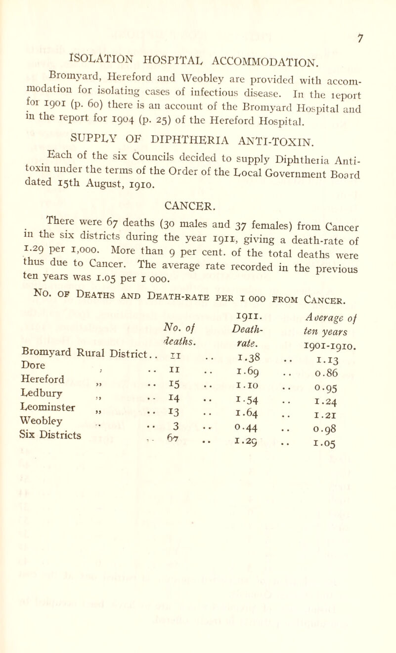 isolation hospital accommodation. Bromyard, Hereford and Weobley are provided with accom- modation for isolating cases of infectious disease. In the leport for 1901 (p. 60) there is an account of the Bromyard Hospital and m the report for 1904 (p. 25) of the Hereford Hospital. SUPPLY OF DIPHTHERIA ANTI-TOXIN. .;Each of the six Councils decided to supply Diphtheria Anti- toxin under the terms of the Order of the Local Government Board dated 15th August, 1910. CANCER. There were 67 deaths (30 males and 37 females) from Cancer m the six districts during the year 1911, giving a death-rate of 1.29 per 1,000. More than 9 per cent, of the total deaths were thus due to Cancer. The average rate recorded in the previous ten years was 1.05 per 1 000. No. of Deaths and Death-rate per i 000 from Cancer. Bromyard Rural District Dore ; Hereford Ledbury Leominster „ Weobley Six Districts deaths. 11 11 No. of 1911. Death- rate. Acer age of ten years 1901-1910. 15 14 id 3 67 1.38 1.69 1.10 1-13 0.86 °-95 1.24 i-54 1.64 0.44 1.29 1.21 0.98 1.05