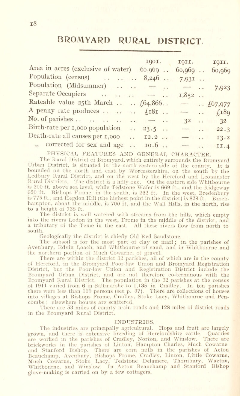 BROMYARD RURAL DISTRICT Area in acres (exclusive of water) 1901. 1911. 1911. 60,969 .. 60,969 .. 60,969 Population (census) 8,246 .. 7.931 •• PoDulation (Midsummer) — — 7.923 vSeparate Occupiers — 1,852 .. Rateable value 25th March .. £64,866.. — £67,977 A penny rate produces £181 .. •— £189 No. of parishes — 32 .. 32 Birth-rate per 1,000 population 23-5 •• — 22.3 Death-rate all causes per 1,000 12.2 .. — 13.2 ,, corrected for sex and age .. 10.6 .. — 11.4 PHYSICAL FEATURES AND GENERAL CHARACTER. The Rural District of Bromyard, which entirely surrounds the Bromvard Urban District, is situated in the north eastern side of the county. It is bounded on the north and east by Worcestershire, on the south by the Ledbury Rural District, and on the west by the Hereford and Leominster Rural Districts. The district is a hilly one. On the eastern side Whitbourne is 200 ft. above sea level, while Tedstone Wafer is 609 ft., and the Ridgeway 650 ft. Bishops Prome. in the south, is 262 ft. In the west, Bredenburv is 775 ft., and Hegdon Hill (the highest point in the district) is 829 ft. Brock- hamptou, about the middle, is 700 ft. and the Wall Hills, in the north, rise to a height of 738 ft. The district is well watered with streams from the hills, which empty into the rivers Lodon in the west, Frome in the middle of the district, and a tributary of the Teme in the east. All these rivers flow from north to south. Geologically the district is chiefly Old Red Sandstone. The subsoil is for the most part of clay or marl; in the parishes of Avenbury, Edvin Loach, and Whitbourne of sand, and in Whitbourne and the northern portion of Much Cowarne, of gravel. There are within the district 32 parishes, all of which are in the county of Hereford, in the Bromyard Poor-law Union and Bromyard Registration District, but the Poor-law Union and Registration District include the Bromyard Urban District, and arc not therefore co-terminous with the Bromyard Rural District. The population in the 32 parishes at the census of 1911 varied from 6 in Saltmarshe to 1,135 in Cradley. In ten parishes there were less than 100 persons (see p. 37). There arc collections of houses into villages at Bishops Frome, Cradley, Stoke Lacy, Whitbourne and Pen- combe ; elsewhere houses are scattered. There are 53 miles of county main roads and 128 miles of district roads in the Bromyard Rural District. INDUSTRIES. The industries are principally agricultural. Hops and fruit are largely grown, and there is extensive breeding of Herefordshire cattle. Quarries are worked in the parishes of Cradley, Norton, and Winslow. There are brickworks in the parishes of Linton, Hampton Charles, Much Cowarne and Stanford Bishop. There are corn mills in the parishes of Actou Beauchamp, Avenbury, Bishops Frome, Cradley, Linton, Little Cowarne, Much Cowarne, Stoke Lacy, Tedstone Delamere, Thornbury, Wacton, Whitbourne, aud Winslow. In Acton Beauchamp aud Stanford Bishop glove-making is carried on by a few cottagers.