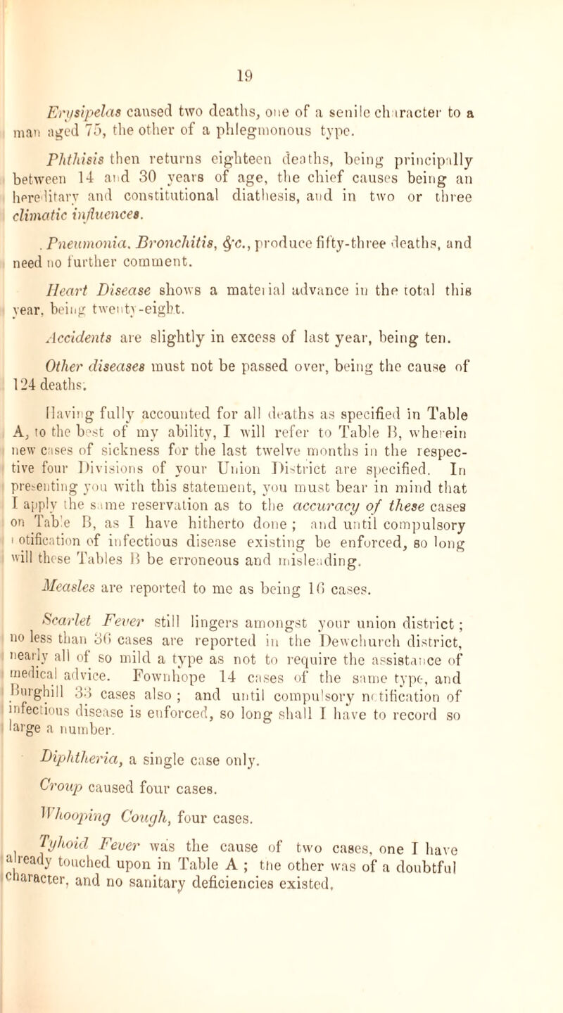 Erysipelas caused two deaths, one of a senile ch iracter to a man aged 75, the other of a phlegmonous type. Phthisis then returns eighteen deaths, being principally between 14 and 30 years of age, the chief causes being an hereditary and constitutional diathesis, and in two or three climatic influences. . Pneumonia. Bronchitis, $c., produce fifty-three deaths, and need no further comment. Heart Disease shows a mateiial advance in the total this rear, being twenty-eight. Accidents are slightly in excess of last year, being ten. Other diseases must not be passed over, being the cause of 124 deaths. Having fully accounted for all deaths as specified in Table A, to the best of my ability, I will refer to Table B, wherein new c ises of sickness for the last twelve months in the respec- tive four Divisions of your Union District are specified. In presenting you with this statement, you must bear in mind that I apply the s one reservation as to the accuracy of these cases on labe B, as I have hitherto done; and until compulsory i otification of infectious disease existing be enforced, so long will those Tables B be erroneous and misleading. Measles are reported to me as being 1(1 cases. Scarlet Fever still lingers amongst your union district; no less than 3(i cases are reported in the Dewchurch district, nearly all of so mild a type as not to require the assistance of medical advice. Fownhope 14 cases of the same type-, and Burghill 33 cases also; and until compulsory notification of infectious disease is enforced, so long shall I have to record so 'a,'ge a number. Diphtheria, a single case only. Croup caused four cases. B hooping Cough, four cases. Tyhoid Fever was the cause of two cases, one I have already touched upon.in Table A ; the other was of a doubtful 0 uracter, and no sanitary deficiencies existed.