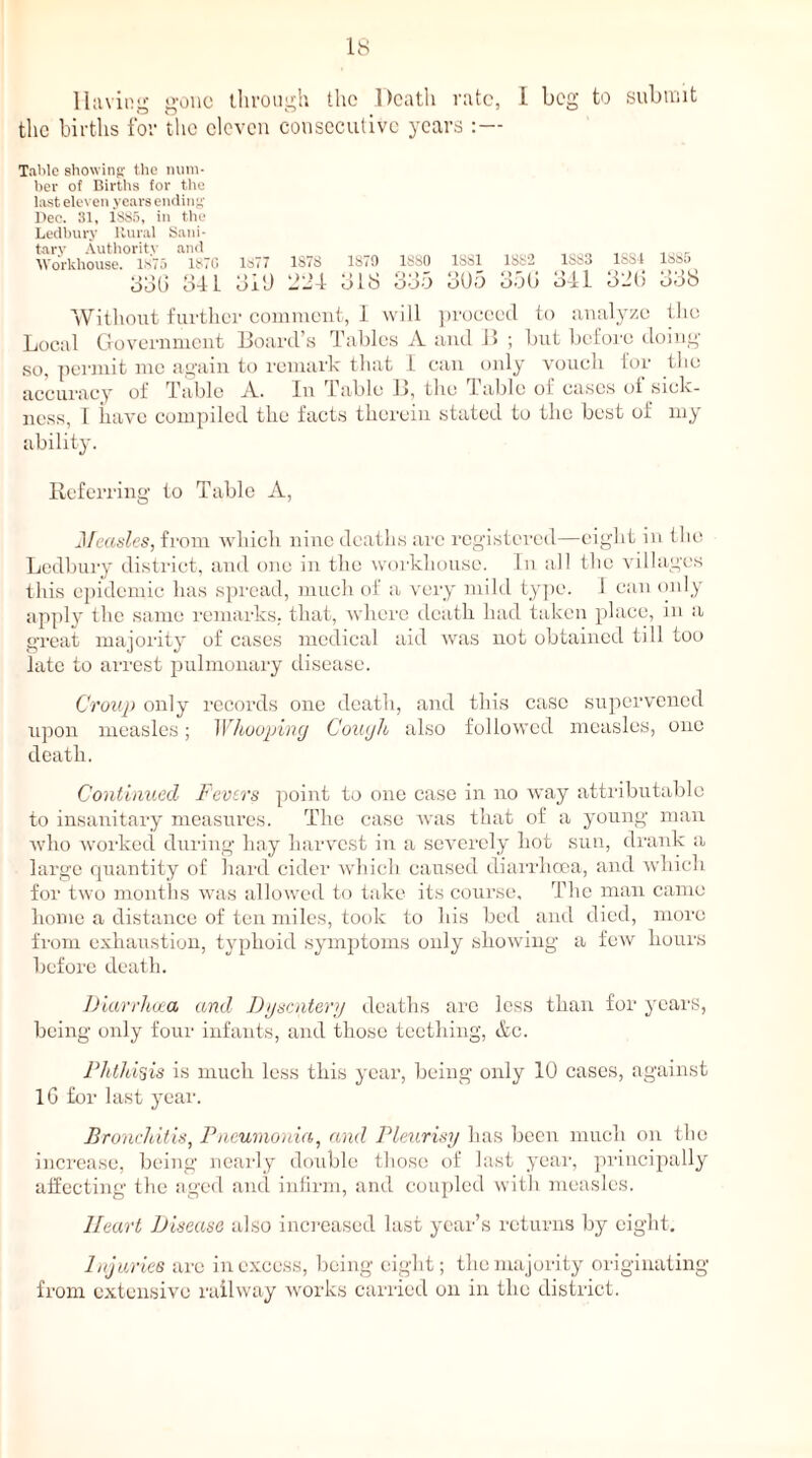 Having gone through the Death rate, I beg to submit the births for the eleven consecutive years :— Table showing: the num- ber of Births for the last eleven years ending Dec. 31, 18S5, in the Ledbury Rural Sani- tary Authority and Workhouse. 1875 1870 1877 1S78 330 34 L 3i'J 224 1S79 1880 1881 3IS 335 305 18S2 1S83 1SS4 1885 350 341 320 338 Without further comment, I will proceed to analyze the Local Government Board’s Tables A and B ; but before doing so, permit me again to remark that 1 can only vouch for the accuracy of Table A. In 4able 1>, the lable oi cases of sick- ness, I have compiled the facts therein stated to the best ol' my ability. Referring to Table A, Jifeasles, from which nine deaths arc registered—eight in the Ledbury district, and one in the workhouse. In all the villages this epidemic has spread, much of a very mild type. 1 can only apply the same remarks,, that, where death had taken place, in a great majority of cases medical aid was not obtained till too late to arrest pulmonary disease. Croup only records one death, and this case supervened upon measles; Whooping Cough also followed measles, one death. Continued Fevers point to one case in no way attributable to insanitary measures. The case was that of a young man who worked during hay harvest in a severely hot sun, drank a large quantity of hard cider which caused diarrhoea, and which for two months was allowed to take its course. The man came home a distance of ten miles, took to his bed and died, more from exhaustion, typhoid symptoms only showing a few hours before death. Diarrhoea and Dysentery deaths are less than for years, being only four infants, and those teething, &c. Phthisis is much less this year, being only 10 cases, against 10 for last year. Bronchitis, Pneumonia, and Pleurisy has been much on the increase, being nearly double those of last year, principally affecting the aged and infirm, and coupled with measles. Heart Disease also increased last year’s returns by eight. Injuries are in excess, being eight; the majority originating from extensive railway works carried on in the district.