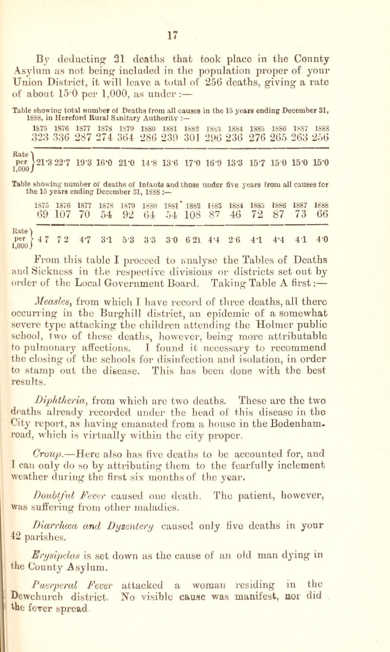 By deducting 21 deaths that took place in the County Asylum as not being included in the population proper of your Union District, it will leave a total of 256 deaths, giving a rate of about 150 per 1,000, as under:— Table showing total number of Deaths from all causes in the 15 years ending December 31, 1888, in Hereford Rural Sanitary Authority 1875 1S76 1877 1878 1S79 1880 1881 1882 1883 1884 1885 1886 1887 1S88 323 336 287 274 364 286 239 301 296 236 276 265 263 256 Rate 1 lPerj21-3 227 l!)-3 IG'0 21'0 14'S 136 170 16!) loo 157 150 15'0 15’0 Table showing number of deaths of Infants and those under five years from all causes for the 15 years ending December 31, 1888 1S75 1876 1877 1878 1879 1880 1881* 1882 1583 1884 1885 1886 1887 1888 69 107 70 54 92 64 54 10S 87 46 72 87 73 66 Rate 4 per V 47 72 47 31 53 33 3 0 6 21 4'4 2 6 41 4'4 41 40 1,000) From this table I proceed to analyse the Tables of Deaths and Sickness in the respective divisions or districts set out by order of the Local Government Board. Taking Table A first:— Measles, from which 1 have record of three deaths, all there occurring in the Burghill district, an epidemic of a somewhat severe type attacking the children attending the Holmer public school, two of these deaths, however, being more attributable to pulmonary affections. I found it necessary to recommend the closing of the schools for disinfection and isolation, in order to stamp out the disease. This has been done with the best results. Diphtheria, from which arc two deaths. These arc the two deaths already recorded under the head of this disease in the City report, as having emanated from a house in the Bodenham- I’oad, which is virtually within the city proper. Croup.—Here also has five deaths to be accounted for, and 1 can only do so by attributing them to the fearfully inclement weather during the first six months of the year. Doubtful Fever caused one death. The patient, however, was suffering from other maladies. Diarrhoea and Dysentery caused only five deaths in your 42 parishes. Erysipelas is set down as the cause of an old man dying in the County Asylum. Puerperal Fever attacked a woman residing in the Dewchurch district. No visible cause was manifest, nor did the fever spread