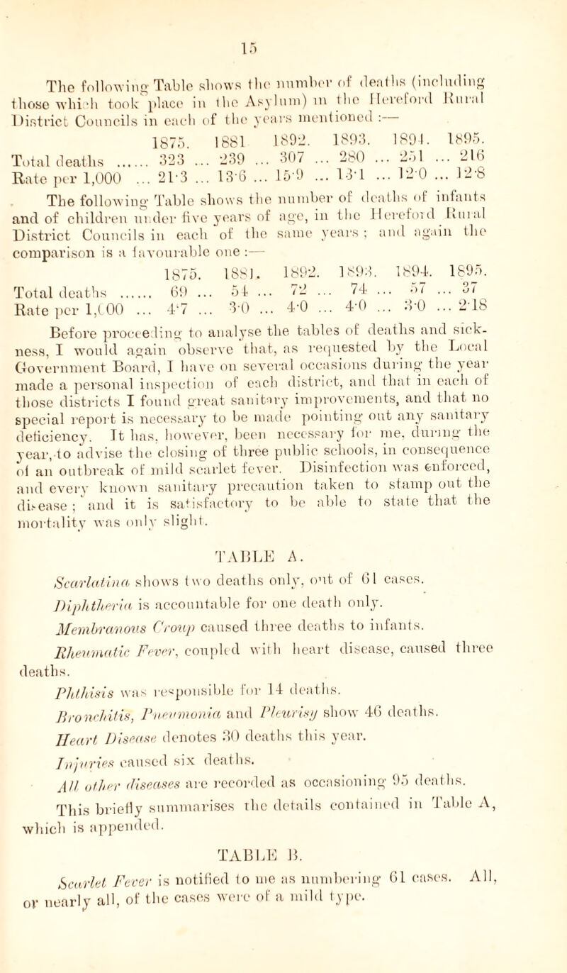 The following Table shows the number of deaths (including those which took place in the Asylum) m l lie Ileieford Kui.d District Councils in each of the years mentioned : 1875. 1881 1892. 1893. 1894. 1895. Total deaths 323 ... 239 ... 307 ... 280 ... 251 ... 216 Rate per 1,000 ... 21 3 ... 13 6 ... 15'9 ... 13-1 ... 12 0 ... 12'8 The following Table shows the number of deaths <>1 infants and of children under five years of age, in the Hereford Lund District Councils in each of the same years ; and again the comparison is a favourable one :— 1875. 1881. 1892. 1893. 1891. 1895. Total deaths 69 ... 51- ... 72 ... 74 ... 57 ... 37 Rate perl,tOO ... 4‘7 ... 3 0 ... 4’0 ... 40 ... A0 ... 218 Before procee ling to analyse the tables of deaths and sick- ness, I would again observe that, as requested by' the Local Government Board, I have on several occasions during the year made a personal inspection of each district, and that in each ol those districts X found great sanitary improvements, and that no special report is necessary to be made pointing out any sanitary deficiency. It lias, however, been necessary for me, during the year, to advise the closing of three public schools, in consequence ol an outbreak of mild scarlet fever. Disinfection was enforced, and every known sanitary precaution taken to stamp out (lie disease ; and it is satisfactory to be able to state that the mortality was only slight. TABLE A. Scarlatina shows two deaths only, out of 61 cases. Diphtheria is accountable for one death only, illembranous Croup caused three deaths to infants. Rheumatic Fever, coupled with heart disease, caused three deaths. Phthisis was responsible for 14 deaths. Bronchitis, Pneumonia, and Pleurisy show 46 deaths. Heart Disease denotes 30 deaths this year. Injuries caused six deaths. AH other diseases are recorded as occasioning 95 deaths. This briefly summarises the details contained in Table A, which is appended. TABLE B. Scarlet Fever is notified lo me as numbering 61 eases. All, or nearly all, of the cases were of a mild type.