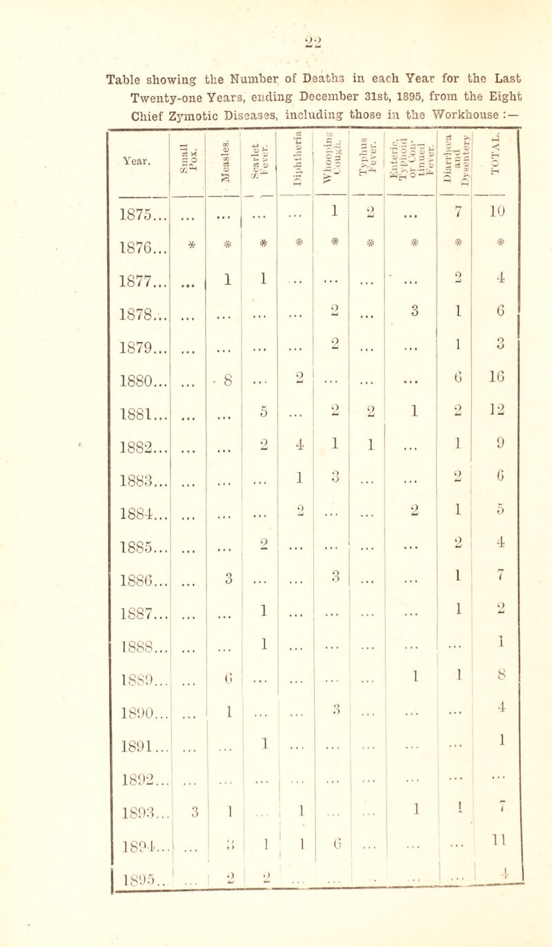 Twenty-one Years, ending December 31st, 1895, from the Eight