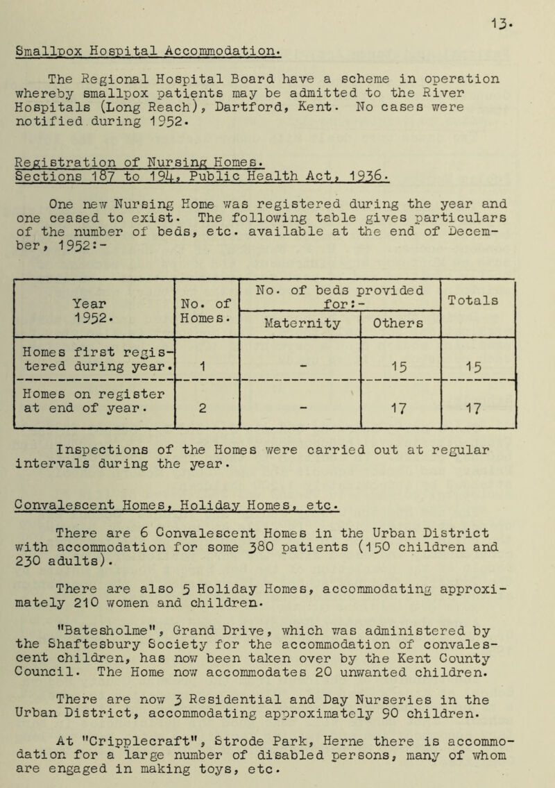 13- Smallpox Hospital Accommodation. The Regional Hospital Board have a scheme in operation whereby smallpox patients may be admitted to the River Hospitals (Long Reach), Dartford, Kent- No cases were notified during 1952* Registration of Nursing Homes. Sections 187 to 194, Public Health Act, 1936. One new Nursing Home was registered during the year and one ceased to exist* The following table gives particulars of the number of beds, etc. available at the end of Decem- ber, 1952:- Year No. of No. of beds provided for: - Totals 1932. H ome s. Maternity Others Homes first regis- tered during year. 1 - 15 15 Homes on register at end of year. 2 - 17 17 Inspections of the Homes were carried out at regular intervals during the year. Convalescent Homes, Holiday Homes, etc. There are 6 Convalescent Homes in the Urban District with accommodation for some 38C patients (15O children and 230 adults). There are also 5 Holiday Homes, accommodating approxi- mately 210 women and children* Batesholme, Grand Drive, which was administered by the Shaftesbury Society for the accommodation of convales- cent children, has now been taken over by the Kent County Council. The Home now accommodates 20 unwanted children. There are now 3 Residential and Day Nurseries in the Urban District, accommodating approximately 90 children. At Cripplecraft”, Strode Park, Herne there is accommo- dation for a large number of disabled persons, many of whom are engaged in making toys, etc.