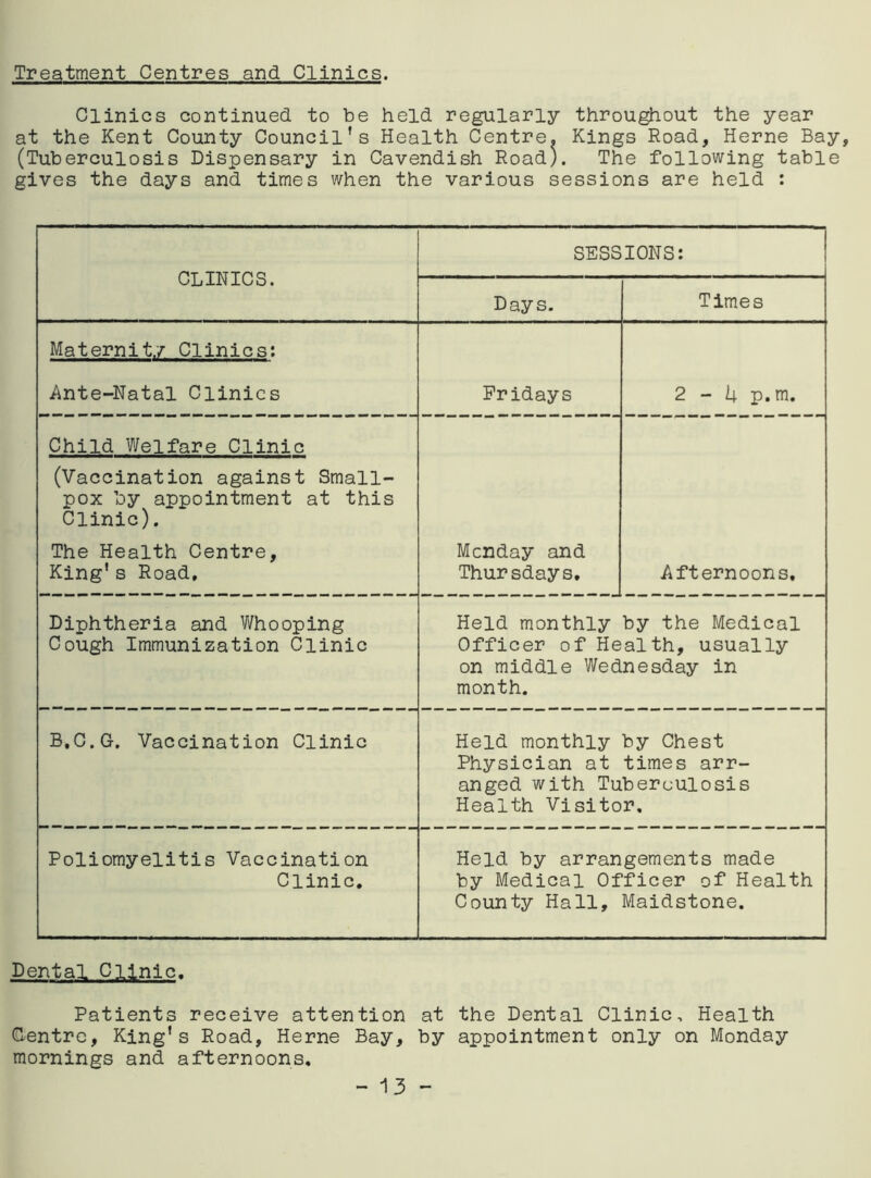 Treatment Centres and Clinics. Clinics continued to be held regularly throughout the year at the Kent County Council's Health Centre. Kings Road, Herne Bay, (Tuberculosis Dispensary in Cavendish Road). The following table gives the days and times when the various sessions are held : CLINICS. SESSIONS: Days. Times Maternity Clinics: Ante-Natal Clinics Fridays 2 - b p.m. Child Welfare Clinic (Vaccination against Small- pox by appointment at this Clinic). The Health Centre, King's Road, Monday and Thursdays, Afternoons, Diphtheria and Whooping Cough Immunization Clinic Held monthly by the Medical Officer of Health, usually on middle Wednesday in month. B.C.G. Vaccination Clinic Held monthly by Chest Physician at times arr- anged with Tuberculosis Health Visitor. Poliomyelitis Vaccination Clinic. Held by arrangements made by Medical Officer of Health County Hall, Maidstone. Dental Clinic. Patients receive attention at the Dental Clinic, Health Centre, King's Road, Herne Bay, by appointment only on Monday mornings and afternoons.