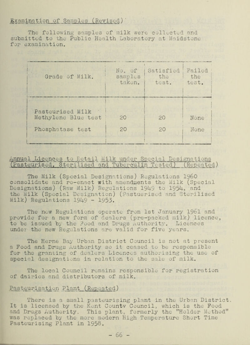 The following samples of milk were collected and submitted to the Public Health Laboratory at Maidstone for examination. 1 .. I j' Grade of Milk. : | ! , . No. of samples taken. Satisfied the test. Failed the test. ,v df . i Pasteurised Milk Methylene Blue test 20 20 None Phosphatase test . 20 20 None Annual Licences to Retail TPasteurised, Stem Used Milk under Special Designations and Tuberculin Tested) (Repeated) The Milk (Special Designations) Regulations i960 consolidate and re-enact with amendments the Milk (Special Designations) (Raw Milk) Regulations 1949 to 1954, and the Milk (Special Designation) (Pastuerised and Sterilised Milk) Regulations 1949 - 1953. The new Regulations operate from 1st January 1961 and provide for a new form of dealers (pre-packed milk) licence, to be issued by the Pood and Drugs Authority. Licences under the new Regulations are valid for five years. The Herne Bay Urban District Council is not at present a Pood and Drugs Authority so it ceased to be responsible for the granting of dealers Licences authorising the use of special designations in relation to the sale of milk. The local Council remains responsible for registration of dairies and distributors of milk. Pasteurisati on Plant (Repeated) There is a small pasteurising plant in the Urban District, It is licensed by the Kent- Countv Council, which is the Pood and Drugs Authority. This plant, formerly the ’'Holder Method was replaced by the more modern High Temperature Short Time Pasteurising Plant in 1958.