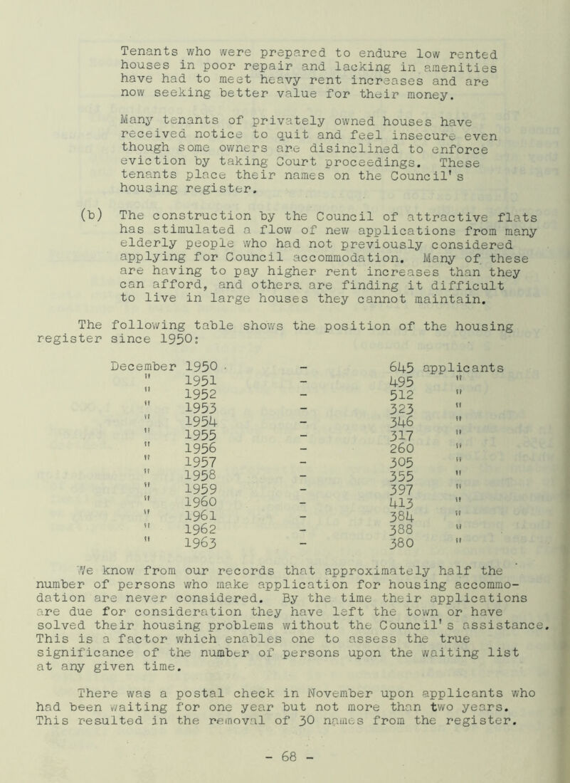 Tenants who were prepared to endure low rented houses in poor repair and lacking in amenities have had to meet heavy rent increases and are now seeking better value for their money. Many tenants of privately owned houses have received notice to quit and feel insecure even though some owners are disinclined to enforce eviction by taking Court proceedings. These tenants place their names on the Council's housing register. (b) The construction by the Council of attractive flats has stimulated a flow of new applications from many elderly people who had not previously considered applying for Council accommodation. Many of these are having to pay higher rent increases than they can afford, and others, are finding it difficult to live in large houses they cannot maintain. The following table shows the position of the housing register since 1950: December tt u «f ff If ft ft ff ff ff if if f! 1950 1951 1952 1953 1954 1955 1956 1957 1958 1959 1960 1961 1962 1963 645 495 512 323 346 317 260 305 355 397 413 384 388 380 applicants ft fi ft if it if ff ff ff if if l.i ff 7/e know from our records that approximately half the number of persons who make application for housing accommo- dation are never considered. By the time their applications are due for consideration they have left the town or have solved their housing problems without the Council's assistance. This is a factor which enables one to assess the true significance of the number of persons upon the waiting list at any given time. There was a postal check in November upon applicants who had been waiting for one year but not more than two years. This resulted in the removal of 30 names from the register.