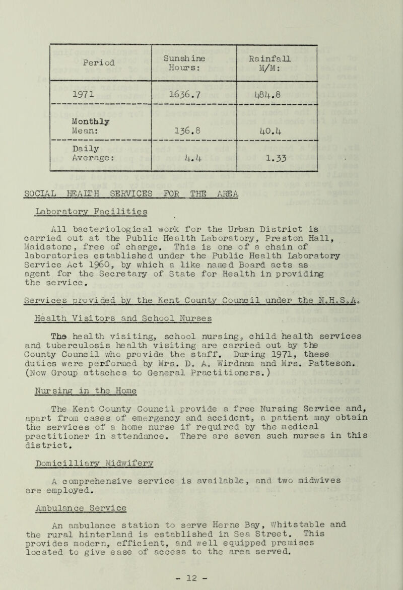 Period Sunsh ine Hours: Rainfall M/M: 1971 1636.7 484.8 Monthly Mean: 136.8 40.4 Daily Average: 4.4 1.33 SOCIAL HEALTH SERVICES FOR THE AREA Laboratory Facilities All bacteriological work for the Urban District is carried out at the Public Health Laboratory, Preston Hall, Maidstone, free of charge. This is one of a chain of laboratories established under the Public Health Laboratory Service Act I960, by which a like named Board acts as agent for the Secretary of State for Health in providing the service. Services provided by the Kent County Council under the N.H.S.A. Health Visitors and School Nurses The health visiting, school nursing, child health services and tuberculosis health visiting are carried out by the County Council who provide the staff. During 1971, these duties were performed by Mrs. D. A. Wirdnam and Mrs. Patteson. (Now Group attaches to General Practitioners.) Nursing in the Home The Kent County Council provide a free Nursing Service and, apart from cases of emergency and accident, a patient may obtain the services of a home nurse if required by the medical practitioner in attendance. There are seven such nurses in this district. Domicilliary Midwifery A comprehensive service is available, and two midwives are employed. Ambulance Service An ambulance station to serve Herne Bay, Whit stable and the rural hinterland is established in Sea Street. This provides modern, efficient, and well equipped premises located to give ease of access to the area served.