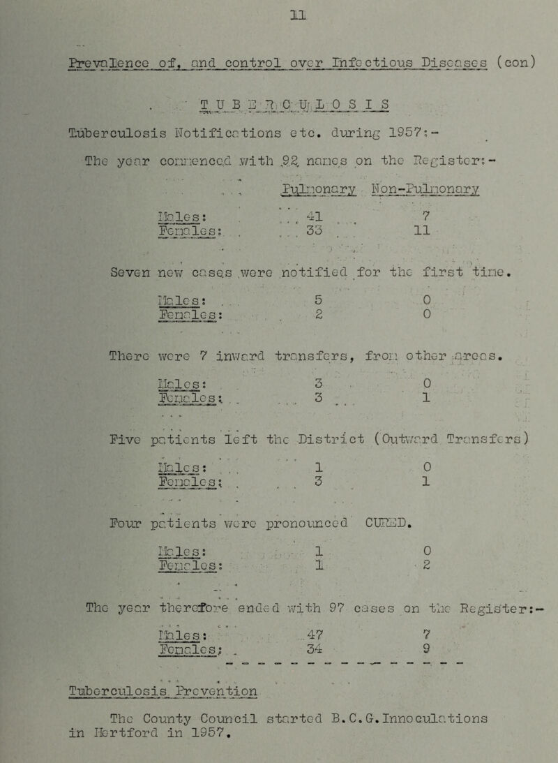 Prevalence of, and control over Infectious Disc ns c-s (con) ' ? U B E ;P O'-U) L 0 S I S Tuberculosis Notifications etc. during 1957;- The yc-ar connencacL .with 92 names on the Register; - „ . , .Pulmonary Non-Pulnonary Hales; * ' ^ 41 7 Pennies:, , „ . . 33 11 Seven new cases .were notified for the first tine. Hales; ... 5 0 Pennies: . 2 0 There were 7 inward transfers, from other areas. Hales; 3 0 Pennies; , . 3 1 ■ * * Pive patients left the District (Outward Transfers) Hales; ' ' 1 0 Penalc-s; ... 3 1 Pour patients were pronounced CUHGD. Hales: 1 0 Pennies; 1 • 2 The year therefore ended with 97 cases on the Register:- Hales: .47 7 Pennies: , 34 9 Tuberculosis Prevention The County Council started B.C.G.Innoculntions in Hertford in 1957.