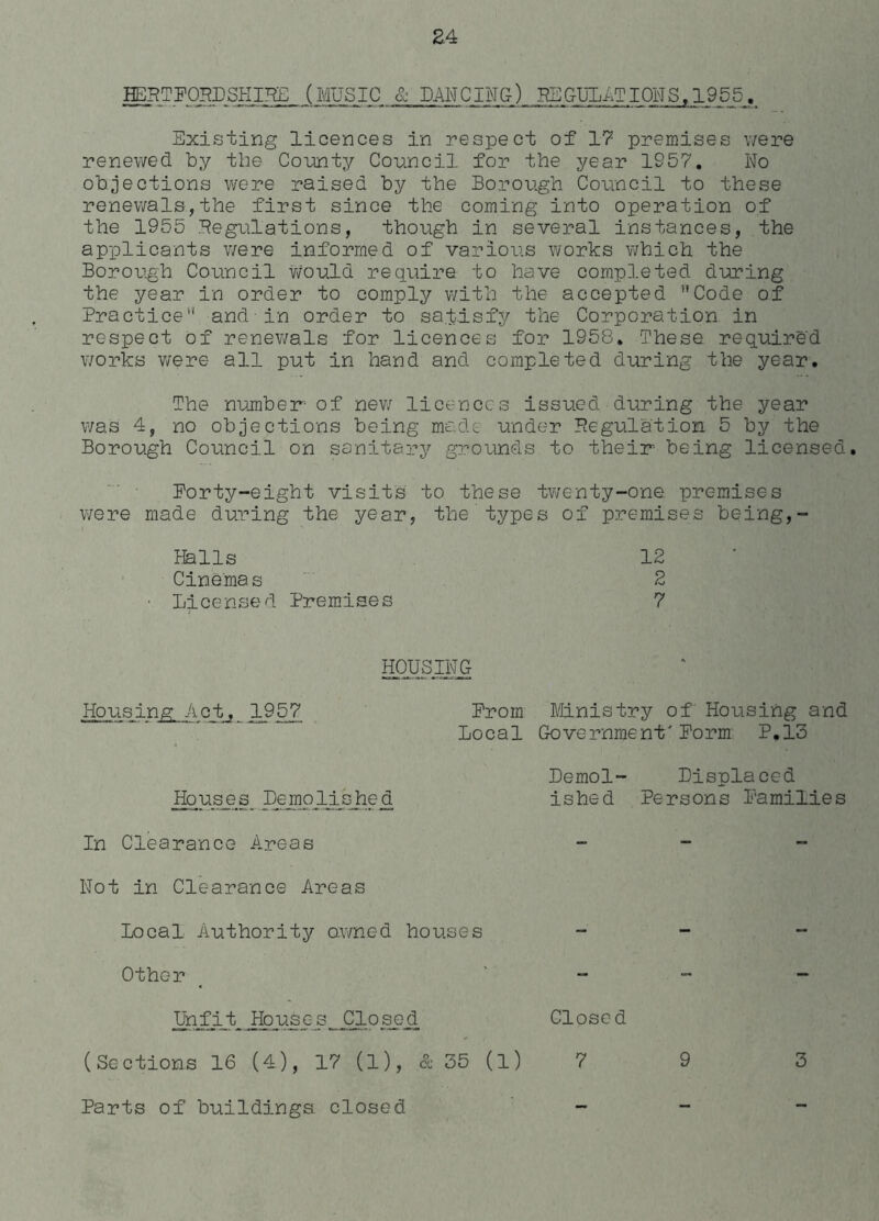 lEHTFOHDSHIHE, (MUSIC & DANCING) REGULATIONS, 1955. Existing licences in respect of 17 premises were renewed by the County Council for the year 1957. No objections were raised by the Borough Council to these renewals,the first since the coming into operation of the 1955 .Regulations, though in several instances, the applicants were informed of various works which the Borough Council would require to have completed during the year in order to comply with the accepted Code of Practice1' and-in order to satisfy the Corporation in respect of renewals for licences for 1958. These required works v/ere all put in hand and completed during the year. The number of new licences issued during the year was 4, no objections being made under Regulation 5 by the Borough Council on sanitary grounds to their being licensed. Forty-eight visits to these twenty-one premises were made during the year, the types of premises being,- Halls 12 Cinema s 2 ■ Licensed Premises 7 HOUSING Housing. Act, 1957 From Ministry of Housing and Local Government'Form P.13 Lemol- Displaced Houses Damojlished ished Persons Families In Clearance Areas Not in Clearance Areas Local Authority owned houses Other Unfit Houses Closed Closed Parts of buildings closed