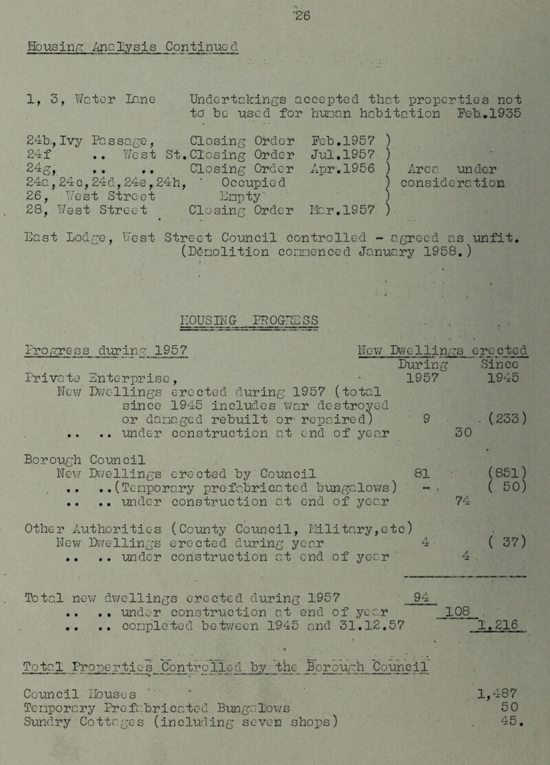 Housing Analysis Continuc-cl 1, 3, Weter Lane Undertakings accepted that properties not to be -used for human habitation Fob.1935 24b,Ivy Passage, Closing Order 24f . . West St.Closing Order 24g, .. ,. Closing Order 24a,24c,24d,24e,24h, ’ Occupied 26, West Street Empty- 28, West Street Closing Order Feb.1957 ) Jul.1957 ) Apr.1956 ) Area under ) consideration ) Mar.1957 ) East Lodge, West Street Council controlled - agreed as unfit. (Demolition commenced January 1958.) ILQHsgfi peopless Progress during 1957 Now Dwcllin,;s erected During Since Private Enterprise,  ' 1957 1945 New Dwellings erected during 1957 (total since 1945 includes war destroyed or damaged rebuilt or- repaired) 9 . (233) .. .. under construction at end of year 30 Borough Council New Dwellings erected by Council 81 ..(Temporary prefabricated bungalows) .. .. under construction at end of year (851) ( 50) Other Authorities (County Council, Military,etc) New Dwellings erected during year 4 .. .. under construction at end of year ( 37) Total new dwellings erected during 1957 94 .. .. under construction at end of year 108 , .. .. completed between 1945 and 31.12.57 1.216 Total Properties .Controlied by the Borough Council Council Houses ’’ 1,487 Temporary Prefabricated Bungalows 50 Sundry Cottages (including seven shops) . 45.