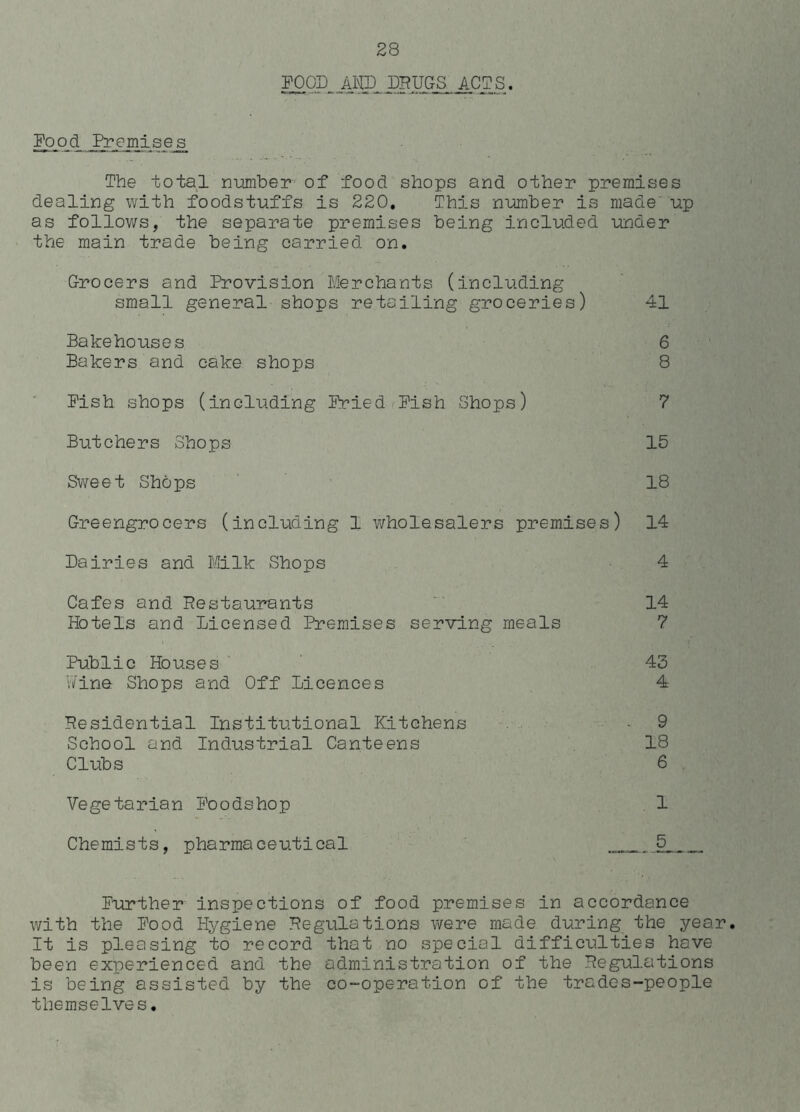 FOOD_ mil_DHUGS: ACTS. Food Premises The dotal number of food shops and other premises dealing with foodstuffs is 220, This number is made up as follows, the separate premises being included under the main trade being carried on. Grocers and Provision Merchants (including small general shops retailing groceries) 41 Bakehouses 6 Bakers and cake shops 8 Pish shops (including Pried Pish Shops) 7 Butchers Shops 15 Sweet Shops 18 Greengrocers (including 1 wholesalers premises) 14 Dairies and Milk Shops 4 Cafes and Restaurants 14 Hotels and Licensed Premises serving meals 7 Public Houses 43 Yi/'ine Shops and Off Licences 4 Residential Institutional Kitchens 9 School and Industrial Canteens 18 Clubs 6 Vegetarian Poodshop 1 Chemists, pharmaceutical _ 5_ Further inspections of food premises in accordance with the Pood Hygiene Regulations were made during the year. It is pleasing to record that no special difficulties have been experienced and the administration of the Regulations is being assisted by the co-operation of the trades-people themselves.