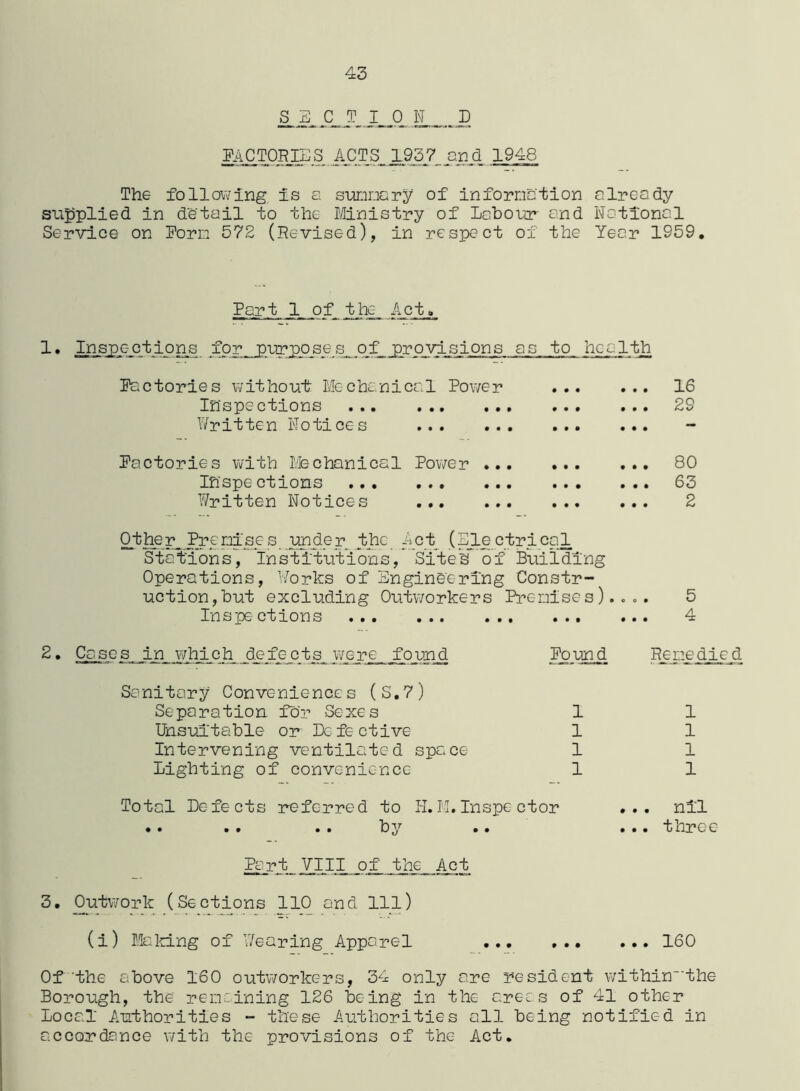 S_E_ C_ T_ 1, 0 N, . D FAC TOR IBS ACTS_ 1937. and 1948 The following Is a summary of information already supplied in detail to the Ministry of labour and National Service on Form 572 (Revised), in respect of the Year 1959. Part 1 of the Act „ 1. Inspections for purposes of provisions as to health Factories without Mechanical Power 16 Inspections 29 Written Notices Factories with Mechanical Power ... inspections Written Notices 80 63 2 Other Preraises under the Act (Electrical Stations, Institutions, Sitesr of Building Operations, Works of Engineering Constr- uction, but excluding Outworkers Premises).... 5 Inspections 4 2• Cases in which defects_ were, found Sanitary Convenience s ( S. 7 ) Separation for Sexes Unsuitable or Defective Intervening ventilated space lighting of convenience Found Remedied 1 1 1 1 1 1 1 1 Total Defects referred to H. M. Inspe ctor •• • • •• by • • nil three Part VIII of the Act 3. Outwork (Sections 110 and 111) (i) Making of Wearing Apparel 160 Of the above 160 outworkers, 34 only are resident within'the Borough, the remaining 126 being in the areas of 41 other local Authorities - these Authorities all being notified in accordance with the provisions of the Act.