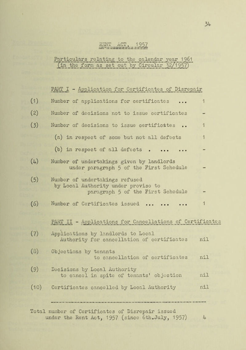 34 Particulars relating to the calendar year 1961. (in the form as set out by Circular PART I - Application for Certificates of Disrepair (1) Number of applications for certificates ... 1 (2) Number of decisions not to issue certificates (3) Number of decisions to issue certific-ites .. 1 (a) in respect of some but not all defects 1 (b) in respect of all defects (4) Number of undertakings given by landlords under paragraph 5 of the First Schedule (3) Number of undertakings refused by Local Authority under proviso to paragraph 5 of the First Schedule (6) Number of Certificates issued 1 PART II - Applications for Cancellations of Certificates (7) Applications by landlords to Local Authority for cancellation of certificates nil (8) Objections by tenants to cancellation of certificates nil (9) Decisions by Local Authority to cancel in spite of tenants' objection nil (10) Certificates cancelled by Local Authority nil Total number of Certificates of Disrepair issued under the Rent Act, 1937 (since 6th.July, 1957) 4