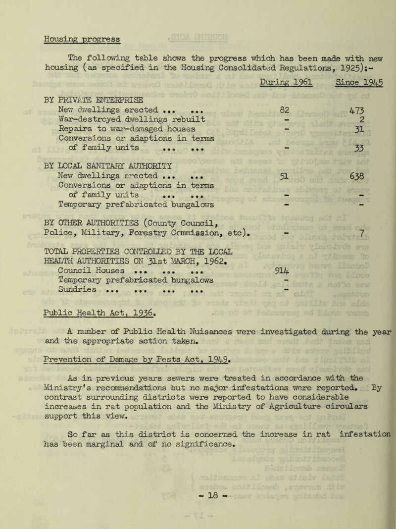 Housing progress The following table shows the progress which has been made with new housing (as specified in the Housing Consolidated Regulations, 1925);- During 1961 Since 1945 BY PRIVATE ENTERPRISE New dwellings erected 82 War-destrcyed dwellings rebuilt Repairs to war-damaged houses - Conversions or adaptions in terms of family units ...... - BY LOCAL SANITARY AUTHORITY New dwellings erected 51 Conversions or adaptions in terms of family units - Temporary prefabricated bungalows - BY OTHER AUTHORITIES (County Council, Police, Military, Forestry Commission, etc). - TOTAL PROPERTIES CONTROLLED BY THE LOCAL HEALTH AUTHORITIES ON 31st MARCH, 1962. Council Houses ... ... ... 914 Temporary prefabricated bungalows oundries ... ... ... ... 473 2 31 33 638 7 Public Health Act, 1936. A number of Public Health Nuisances were investigated during the year and the appropriate action taken. Prevention of Damage by Pests Act, 1949. As in previous years sewers were treated in accordance with the Ministry's recommendations but no major infestations were reported. By contrast surrounding districts were reported to have considerable increases in rat population and the Ministry of Agriculture circulars support this view. So far as this district is concerned the increase in rat has been marginal and of no significance. infestation