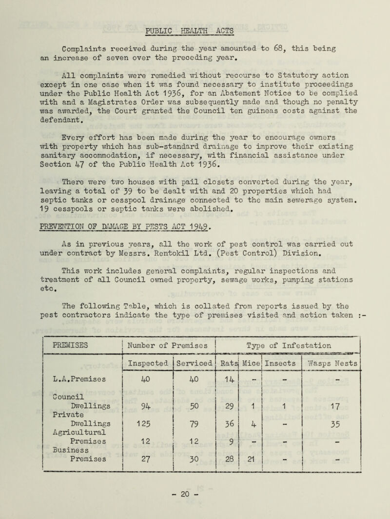 PUBLIC HEALTH ACTS Complaints received during the year amounted to 68, this being an increase of seven over the preceding year. All complaints were remedied without recourse to Statutory action except in one case when it was found necessary to institute proceedings under the Public Health Act 1936, for an Abatement Notice to be complied with and a Magistrates Order was subsequently made and though no penalty was awarded, the Court granted the Council ten guineas costs against the defendant. Every effort has been made during the year to encourage owners with property which has sub-standard drainage to improve their existing sanitary accommodation, if necessary, with financial assistance under Section 47 of the Public Health Act 1936. There were two houses with pail closets converted during the year, leaving a total of 39 to be dealt with and 20 properties which had septic tanks or cesspool drainage connected to the main sewerage system. 19 cesspools or septic tanks were abolished. PREVENTION 0E DAMACE BY PESTS ACT 1949. As in previous years, all the work of pest control was carried out under contract by Messrs. Rentokil Ltd. (Pest Control) Division. This work includes general complaints, regular inspections and treatment of all Council owned property, sewage works, pumping stations etc. The following Table, which is collated from reports issued by the pest contractors indicate the type of premises visited and action taken PREMISES Number of Premises .J Type of Infestation Inspected Serviced Rats Mice Insects Wasps Nests L.A.Premises 40 40 14 - - Council Dwellings 94 50 29 1 1 17 Private Dwellings 125 79 36 4 _ 35 Agricultural Premises 12 12 9 - Business Premises 27 28 21